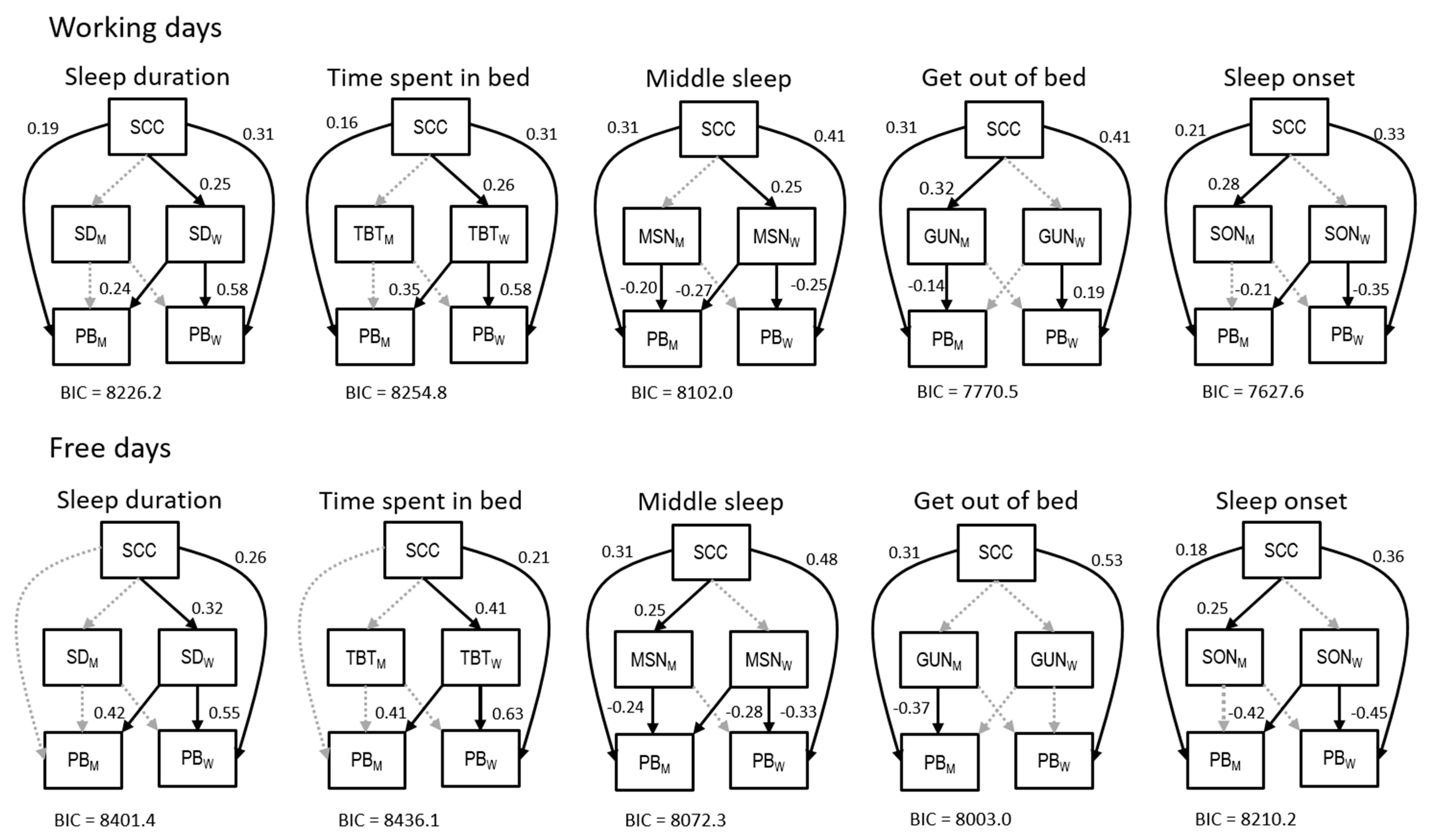 Clockssleep 02 00028 g004