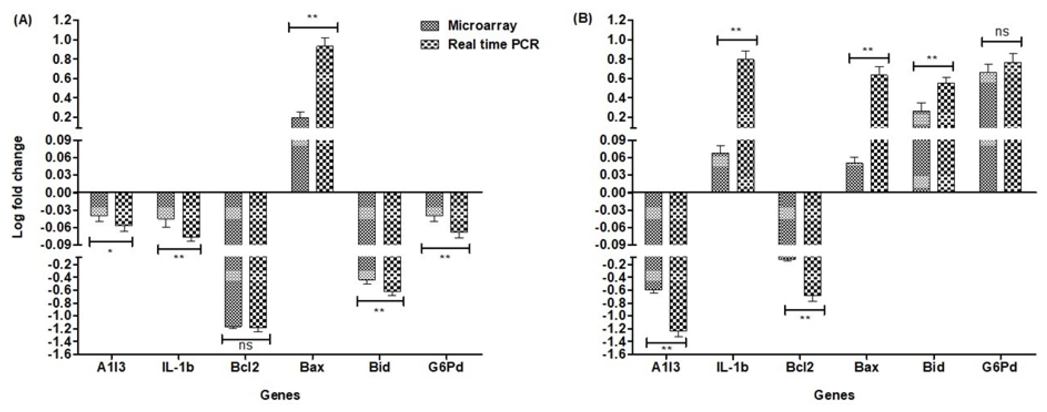 Clockssleep 02 00033 g001 Clockssleep 02 00033 g001