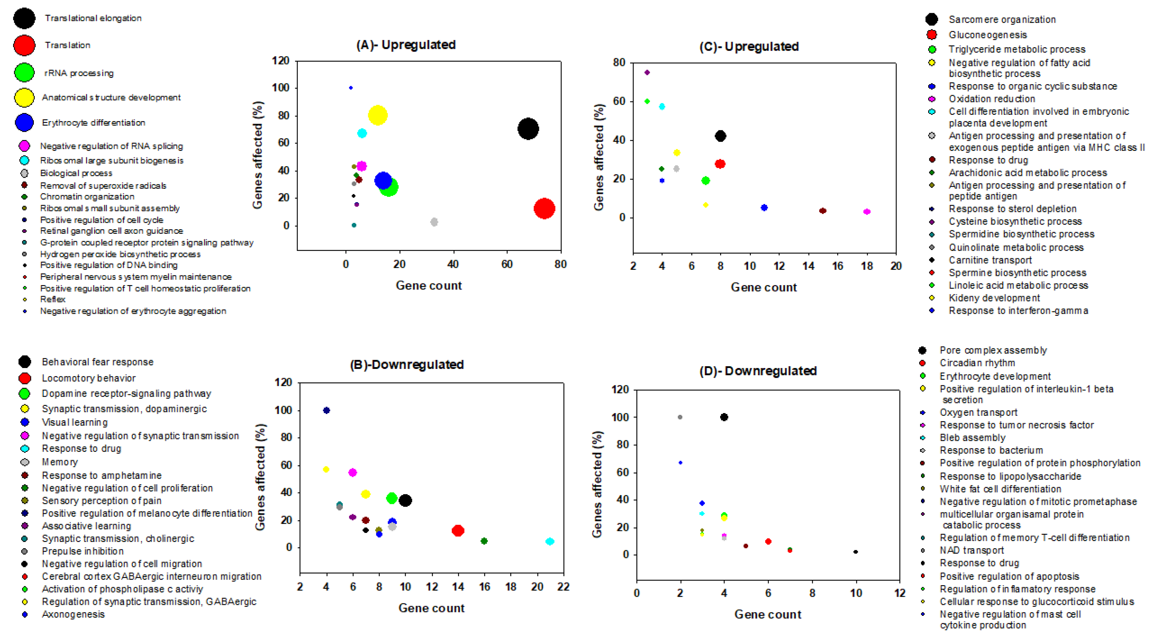 Clockssleep 02 00033 g003 Clockssleep 02 00033 g003