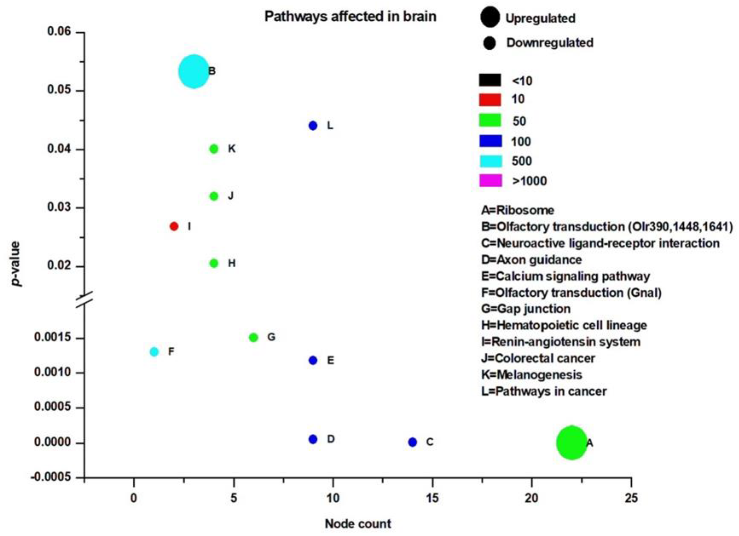Clockssleep 02 00033 g006 Clockssleep 02 00033 g006