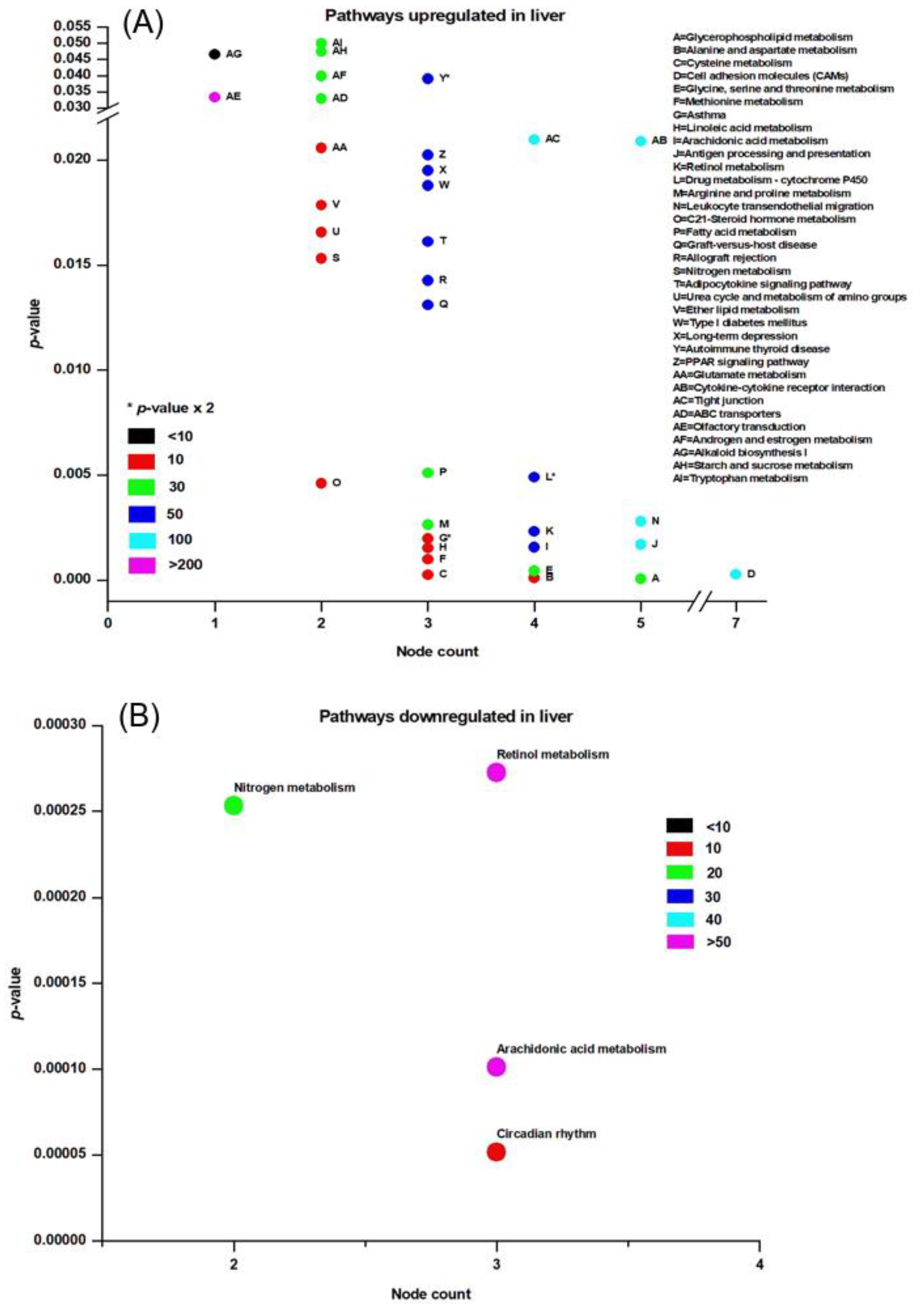 Clockssleep 02 00033 g007 Clockssleep 02 00033 g007