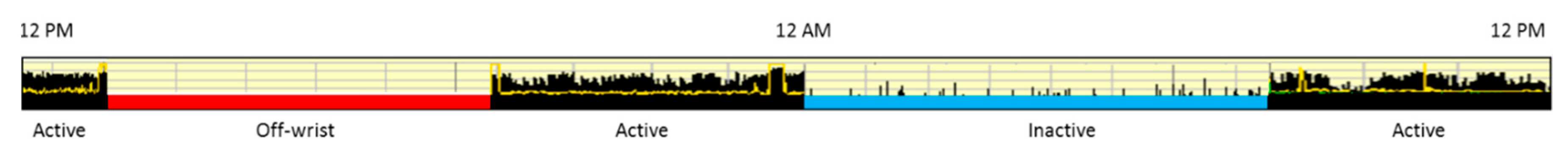 Clockssleep 02 00034 g003