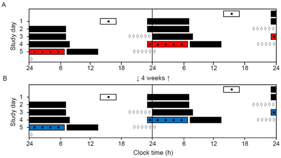 am335x deepsleep clock enable am335x deepsleep clock enable