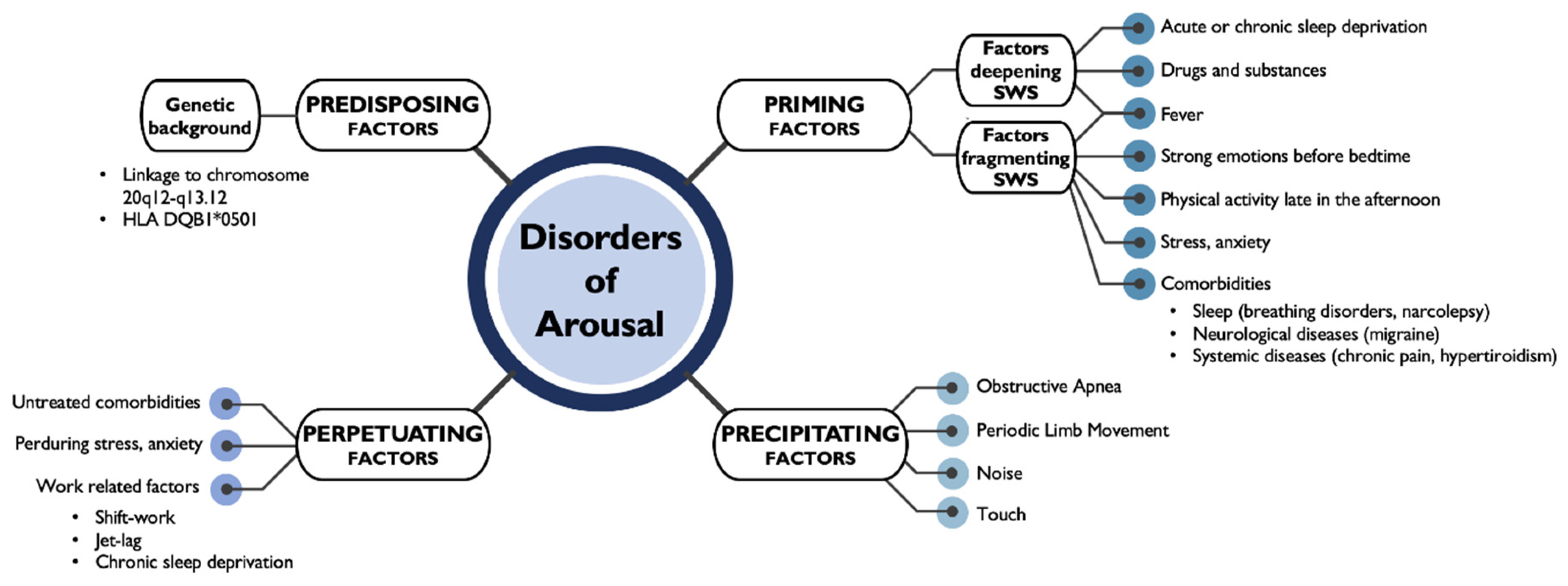 Clockssleep 03 00004 g001 Clockssleep 03 00004 g001