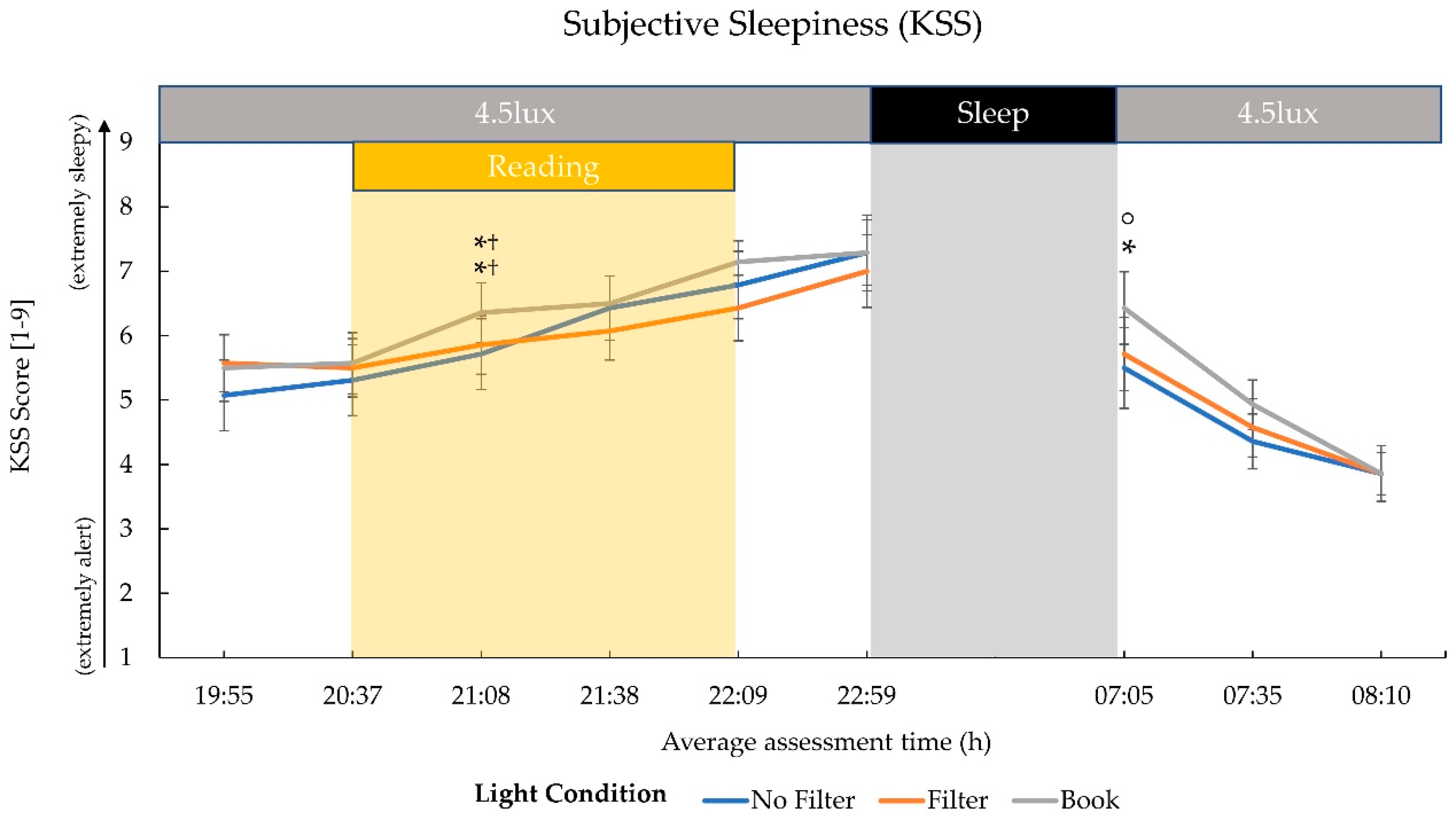 Blue Light Blocking Glasses for Computer, TV, Gaming Improve Sleep by  Naturally Producing Melatonin for Women + Men