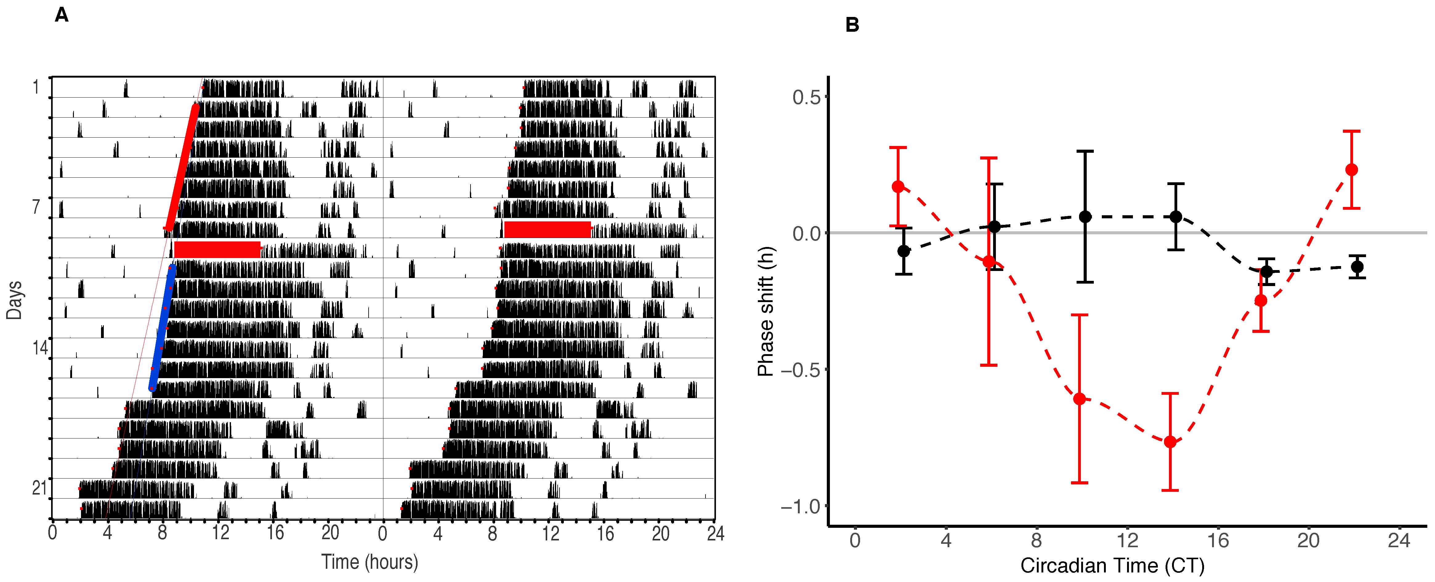 Clockssleep 03 00006 g001