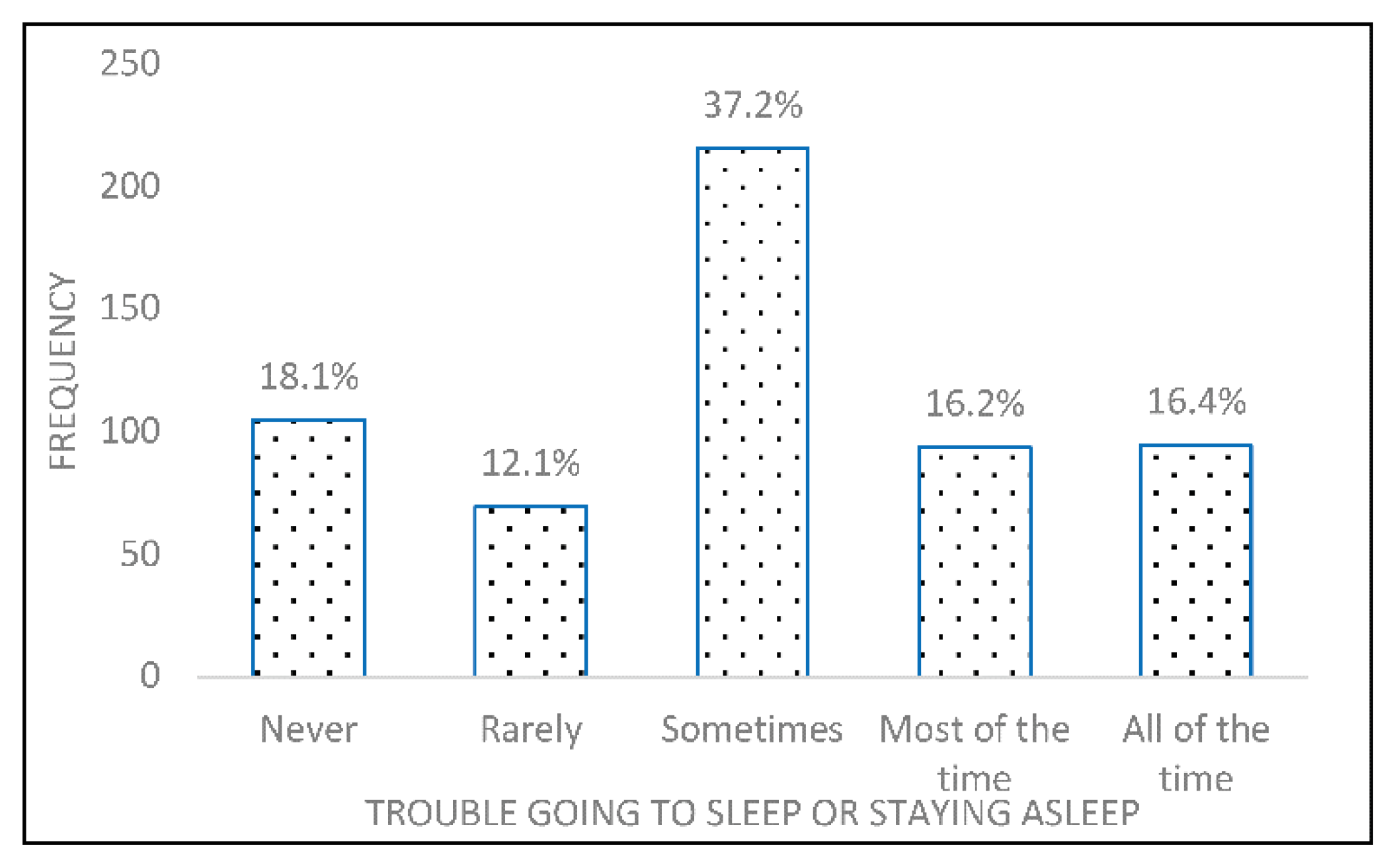 Clockssleep 03 00007 g001 Clockssleep 03 00007 g001