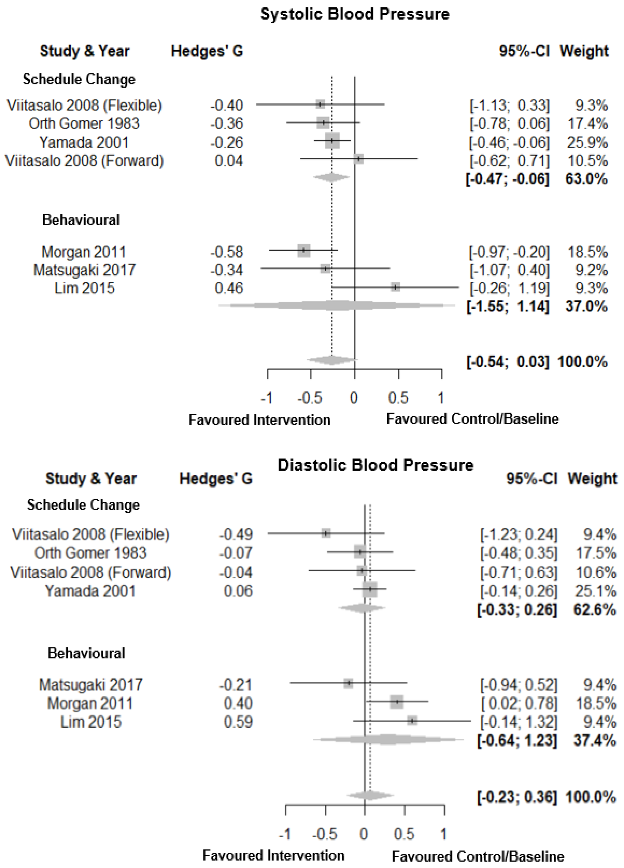 Clockssleep 03 00009 g002 Clockssleep 03 00009 g002