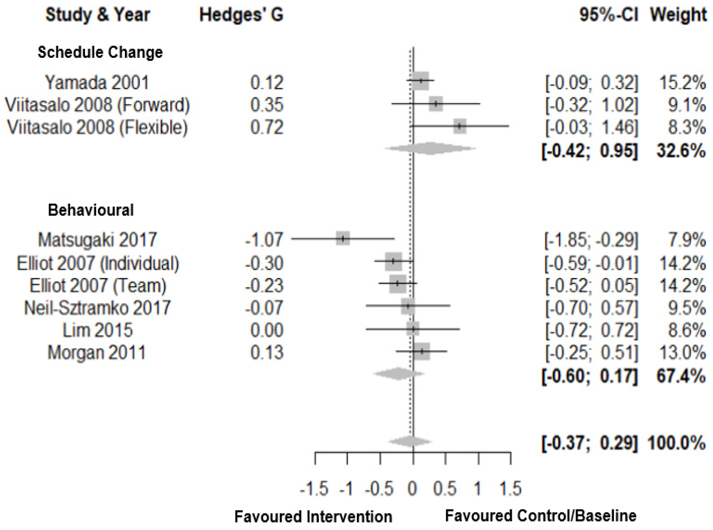 Clockssleep 03 00009 g004 Clockssleep 03 00009 g004