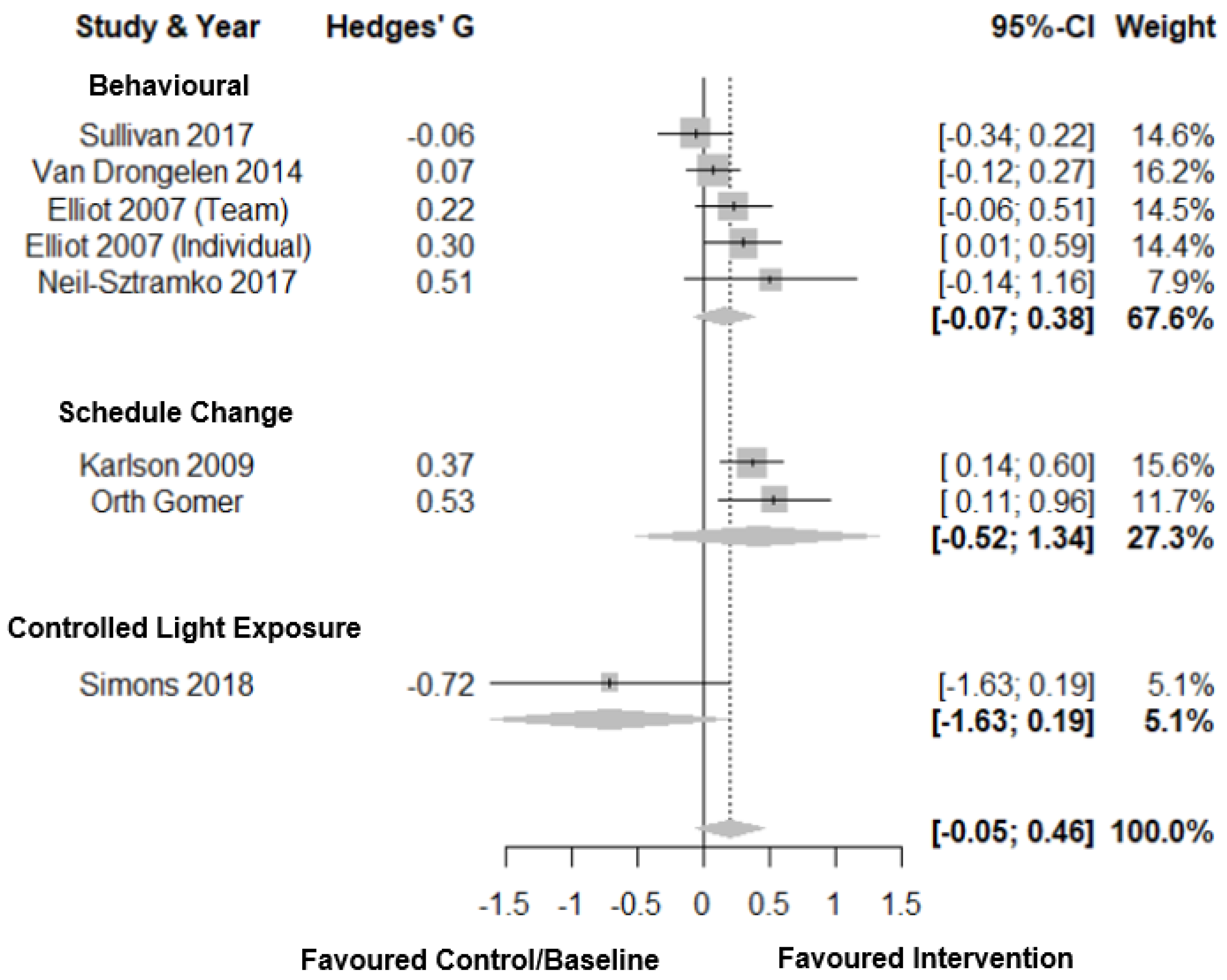 Clockssleep 03 00009 g009 Clockssleep 03 00009 g009