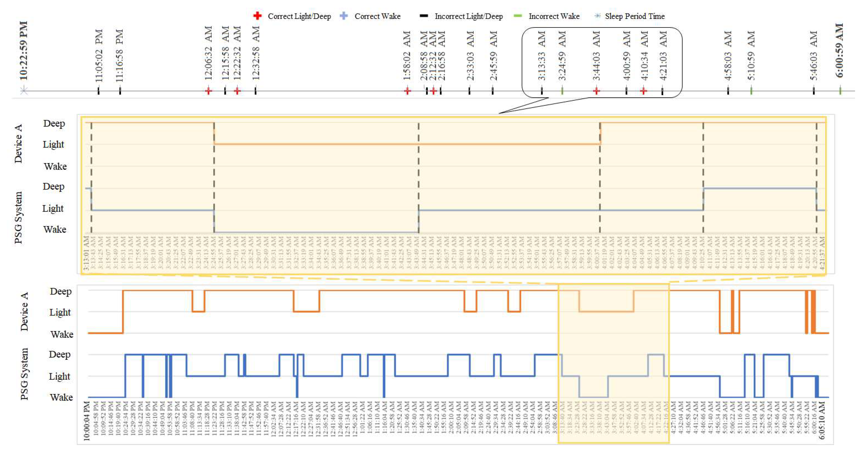 Clockssleep 03 00017 g004 Clockssleep 03 00017 g004