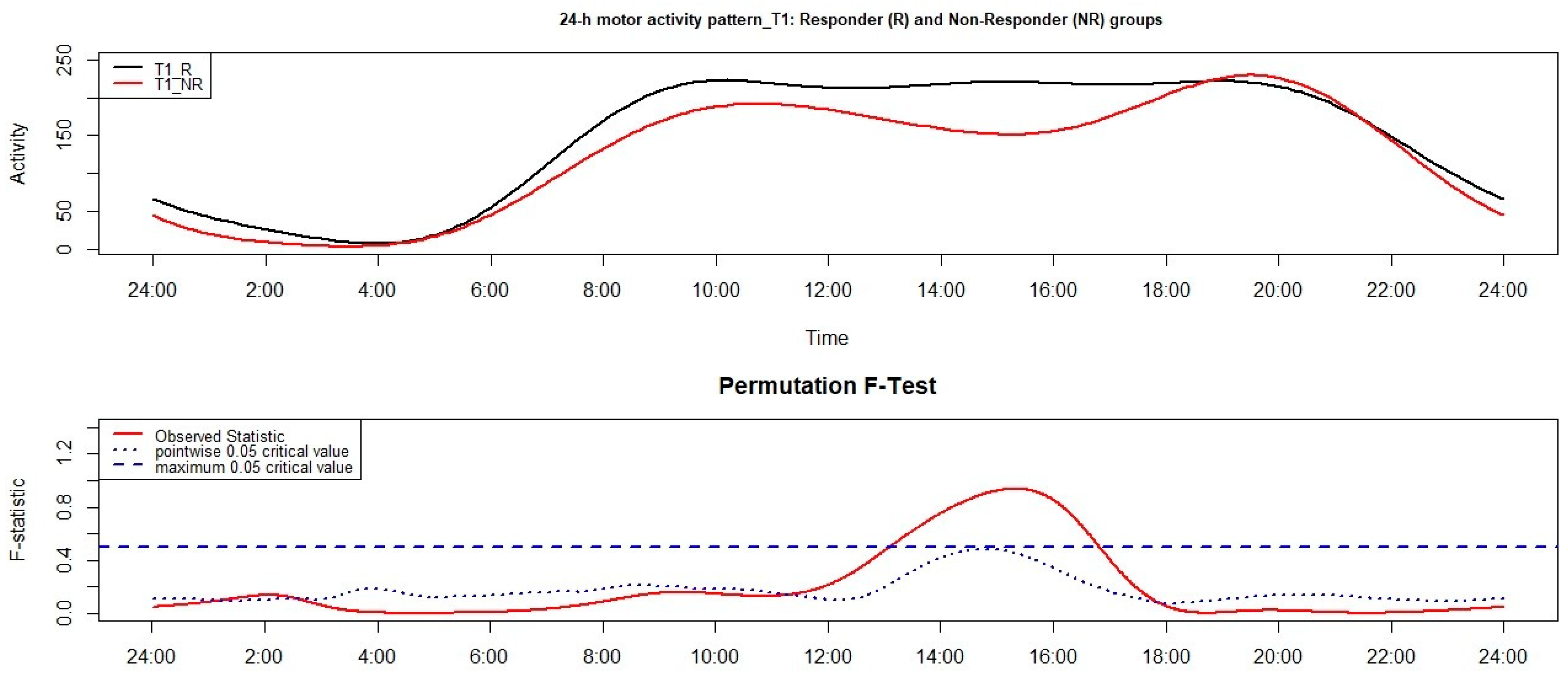 Clockssleep 03 00023 g002