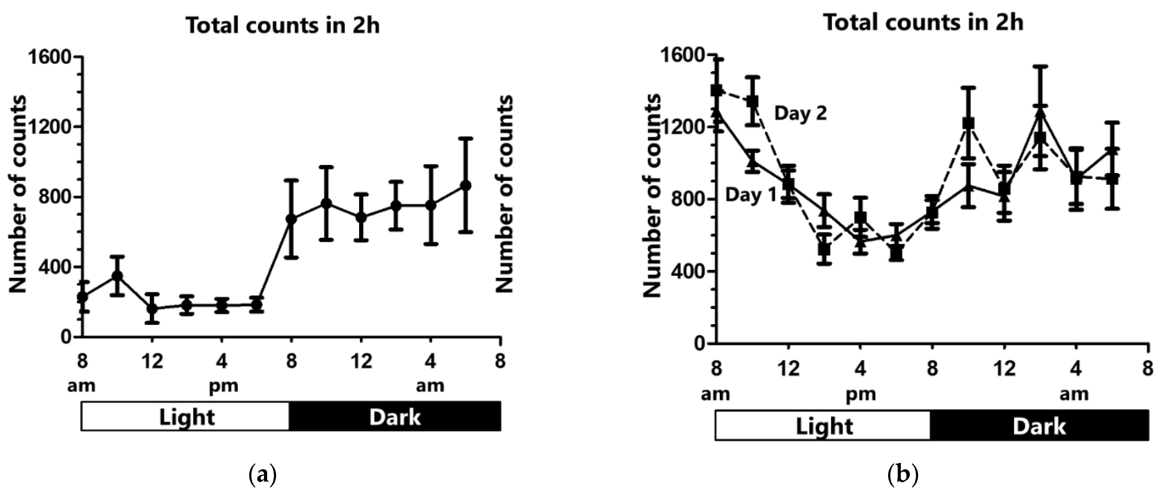 Clockssleep 03 00028 g001