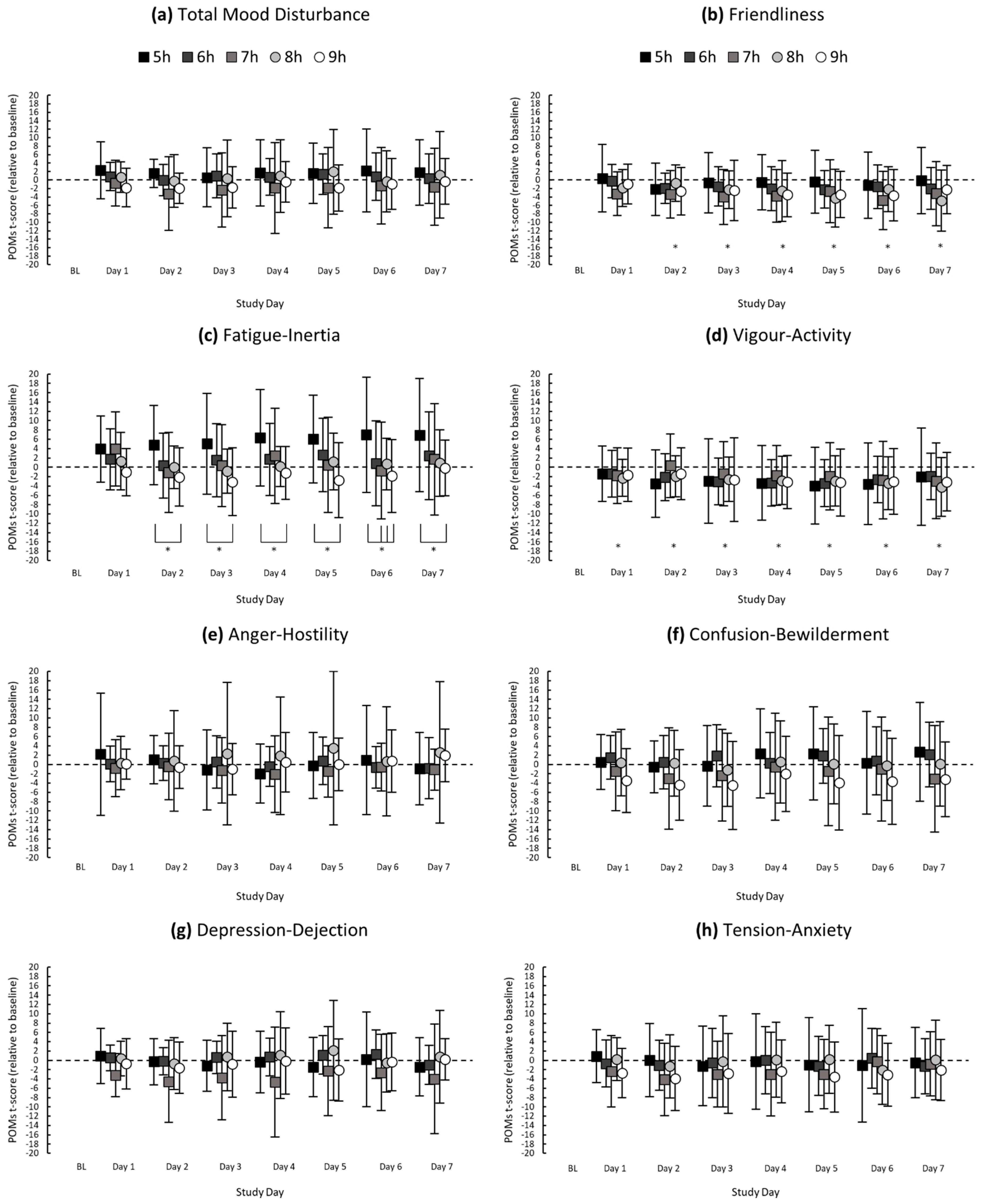 Clockssleep 03 00031 g001 550