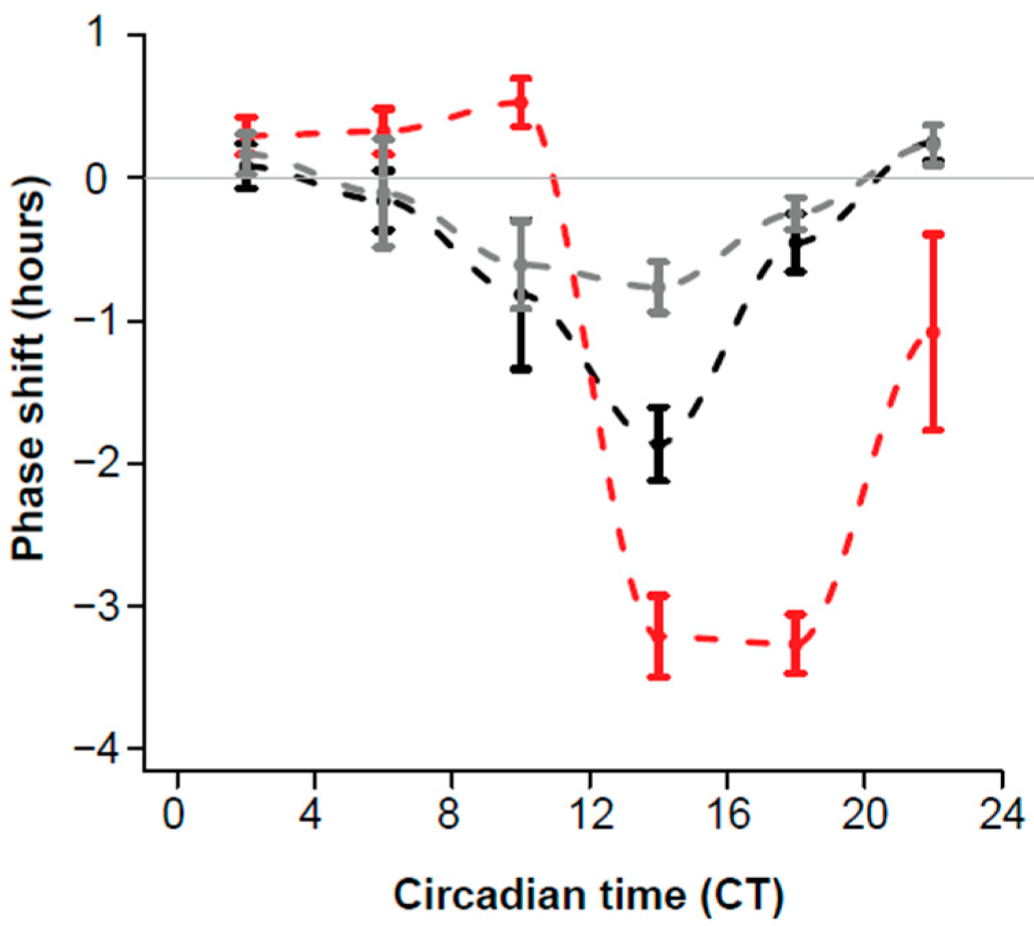 Clockssleep 03 00034 g001