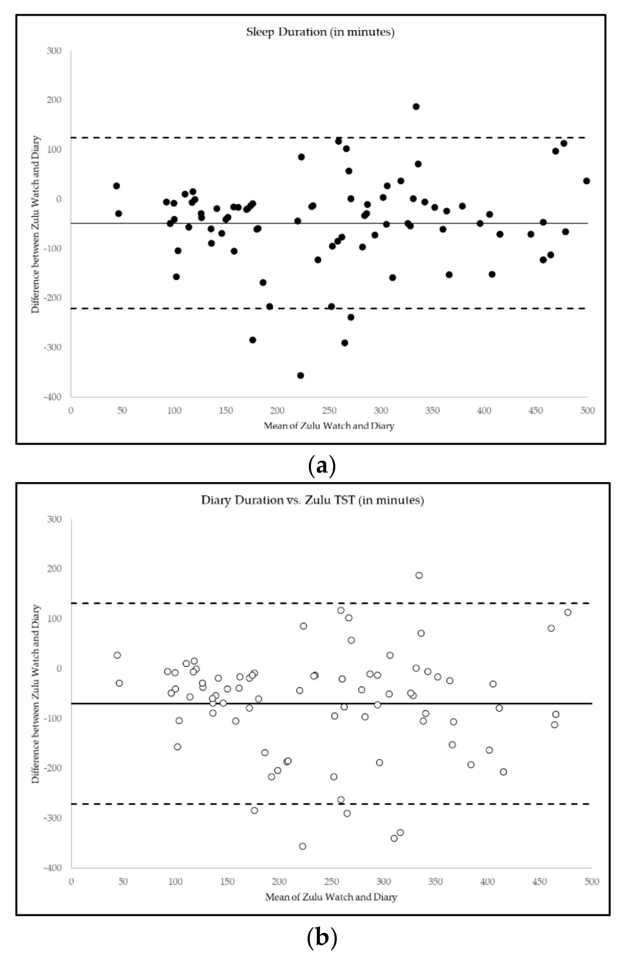 Clockssleep 03 00036 g003a 550