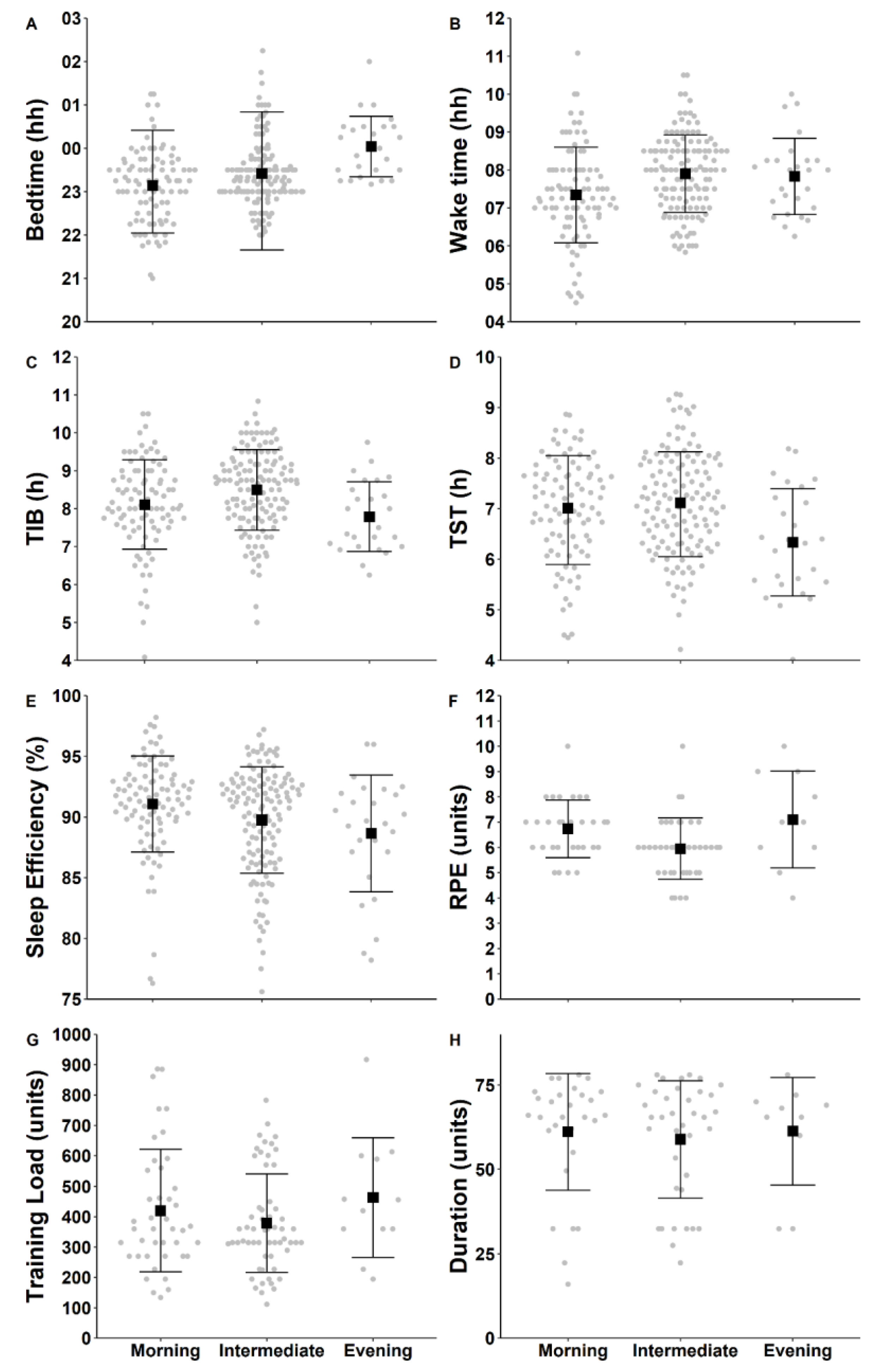 Clockssleep 03 00037 g001 550