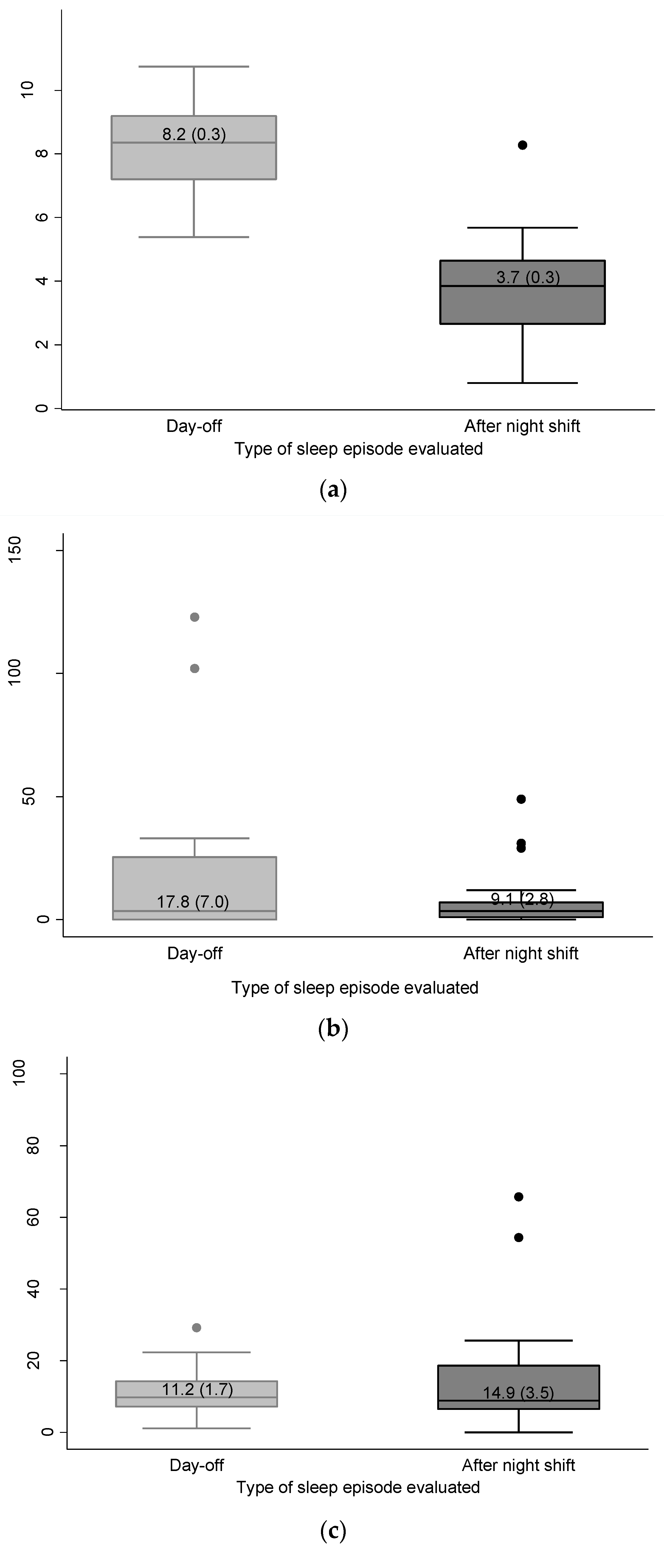 Clockssleep 03 00038 g001
