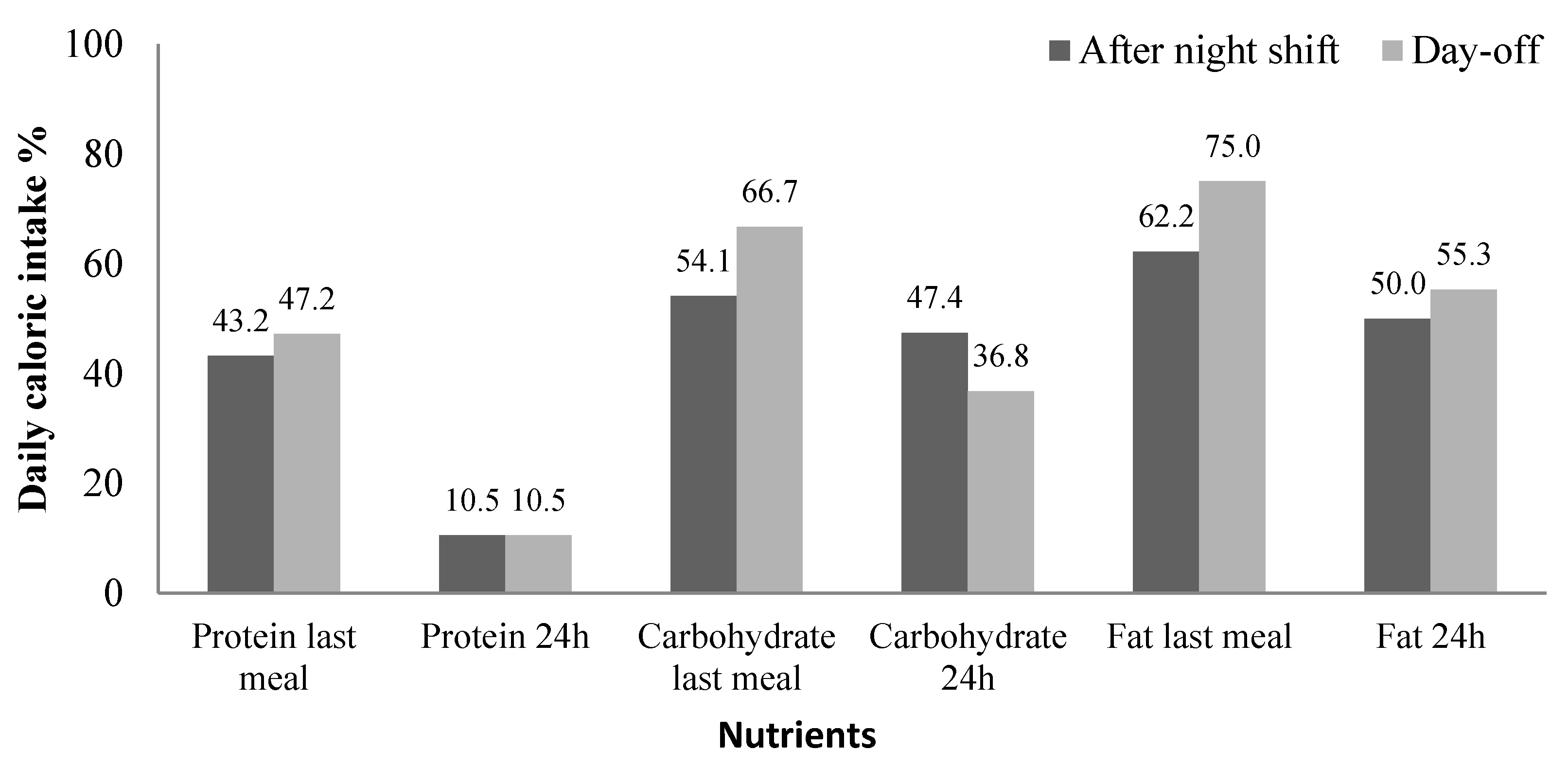 Clockssleep 03 00038 g003