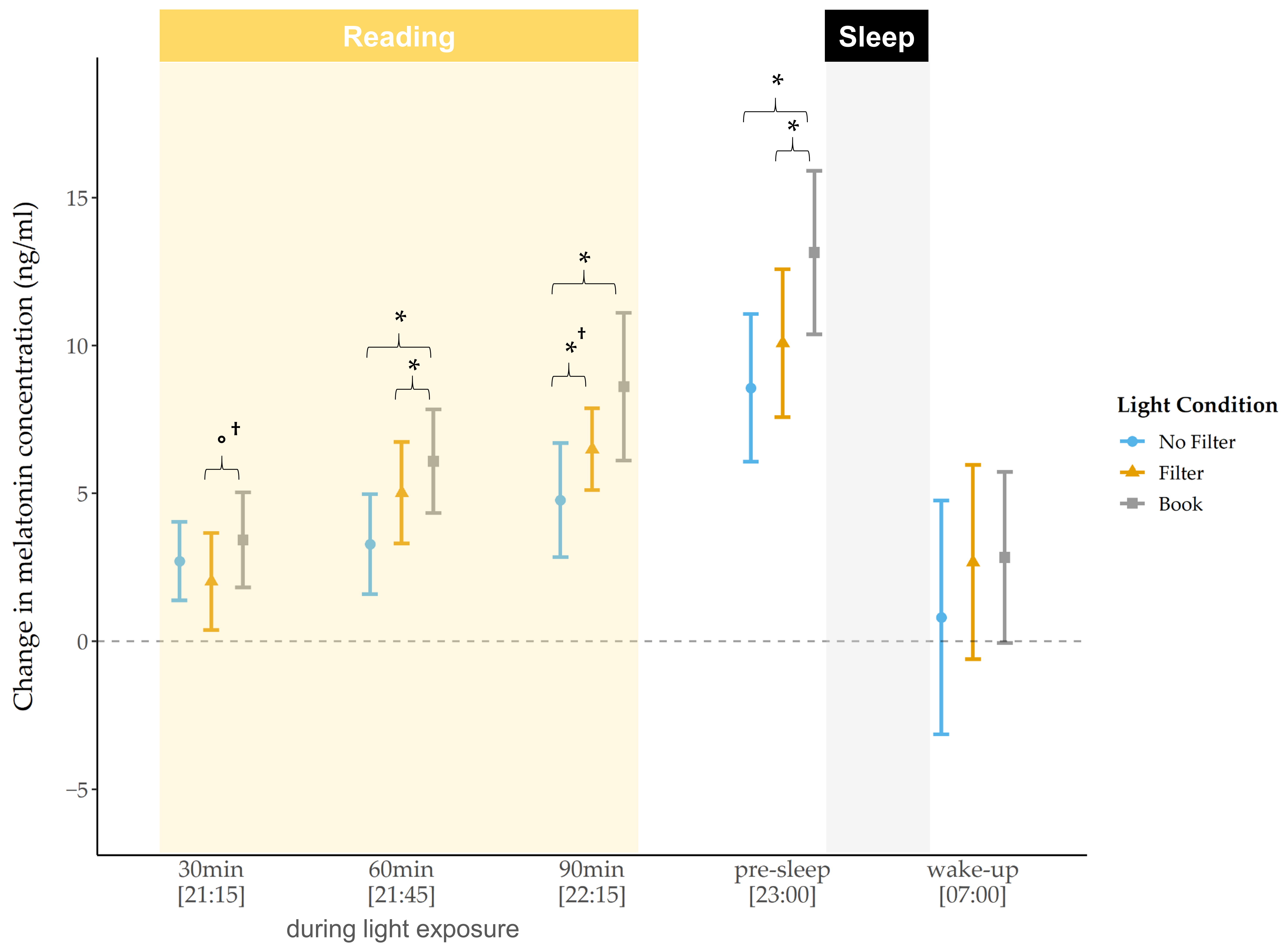 Clockssleep 03 00040 g003 550