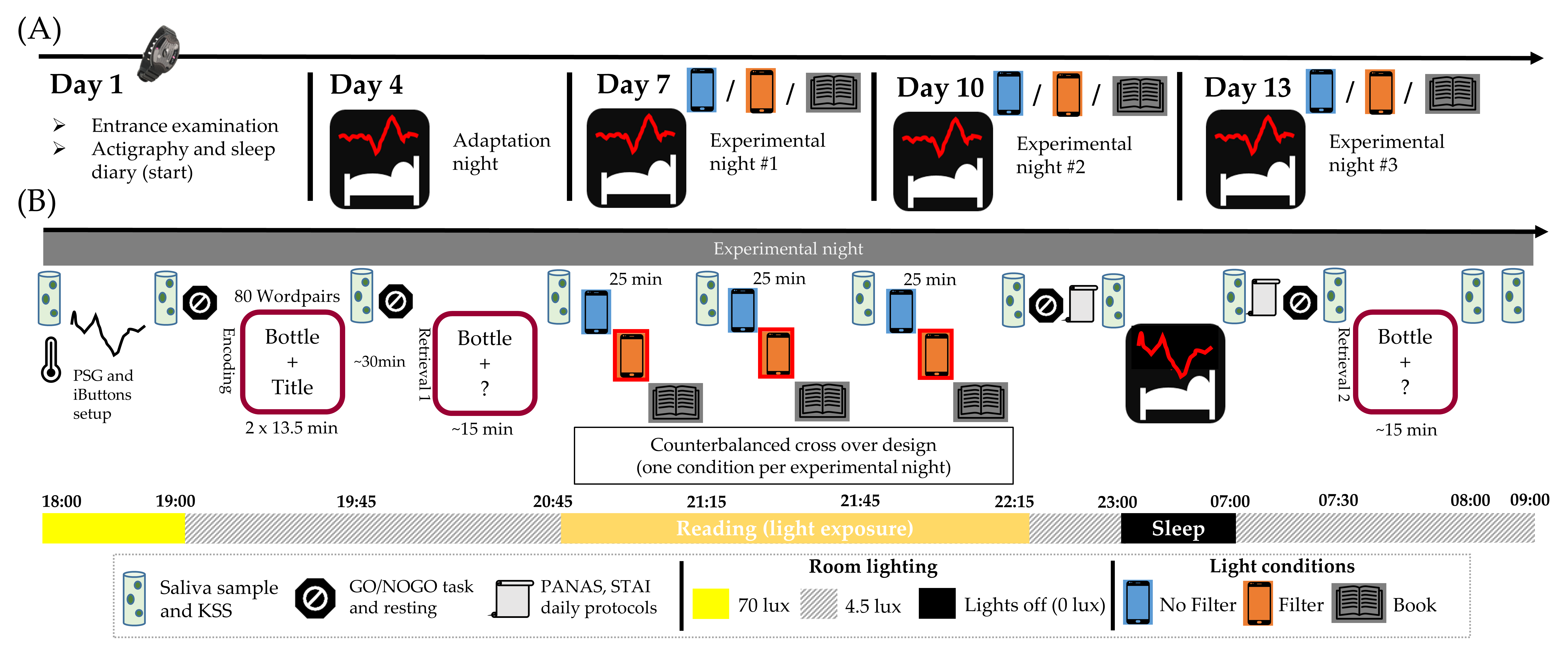 Clockssleep 03 00040 g007 550