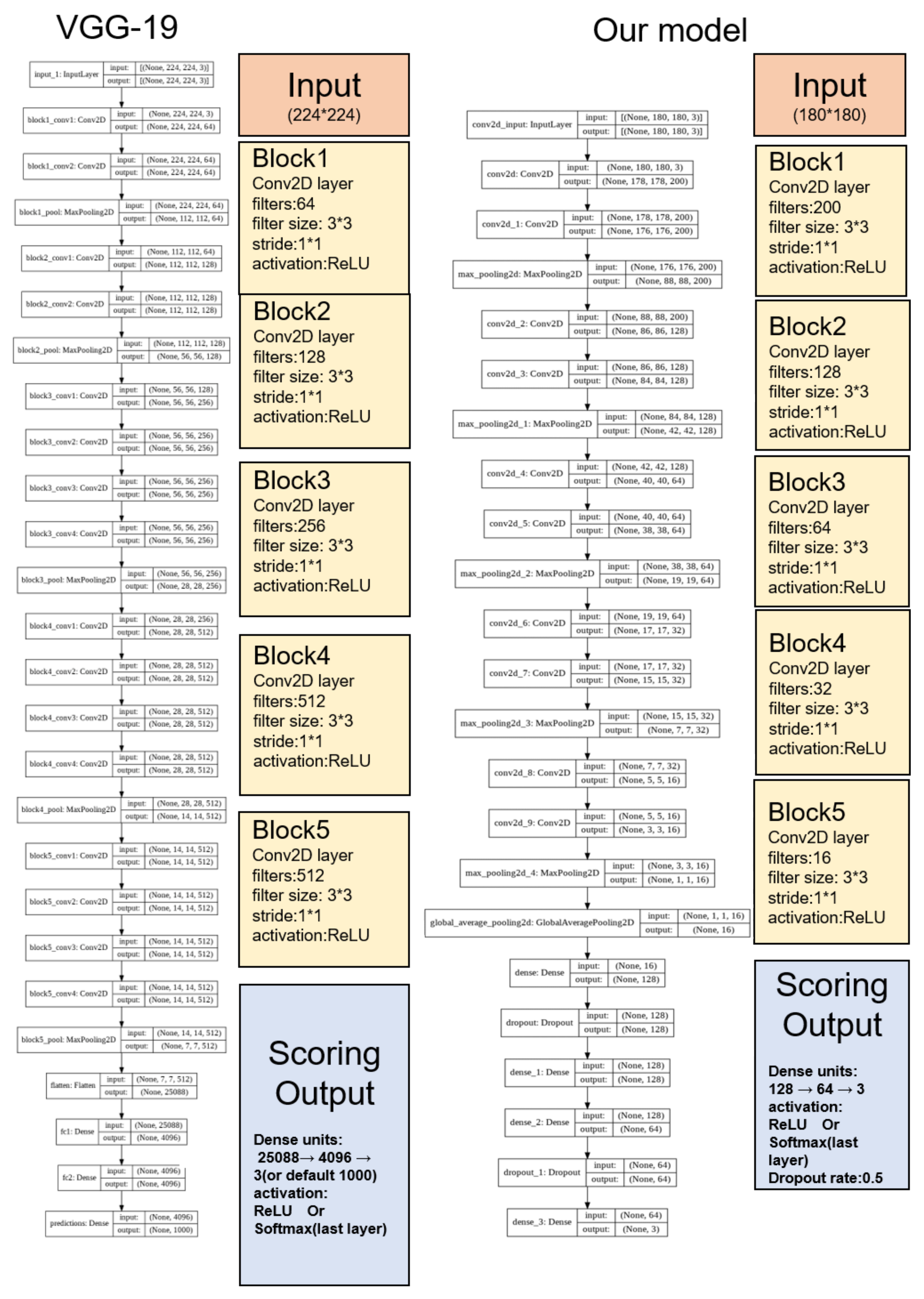 Clockssleep 03 00041 g002 550