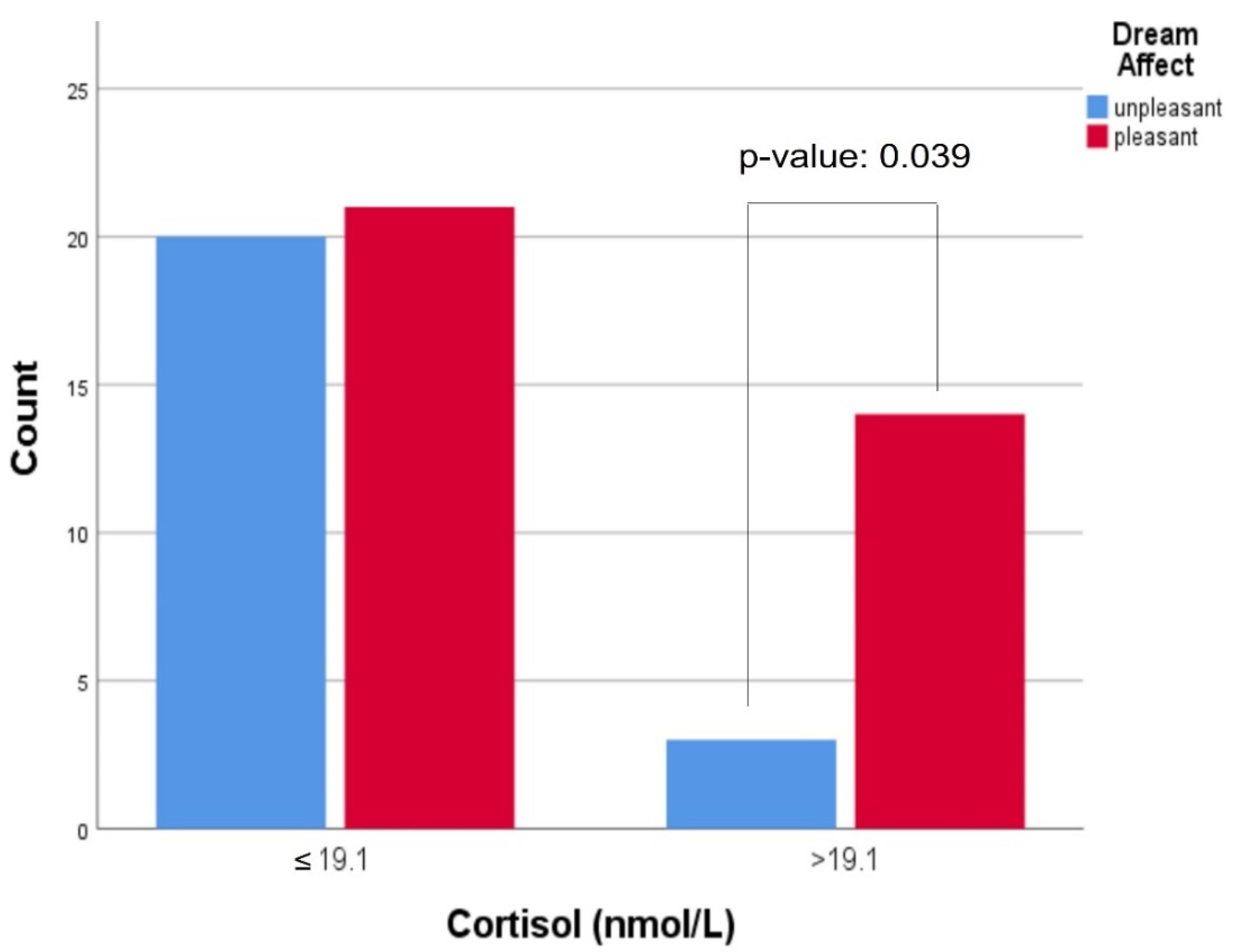 Clockssleep 04 00003 g003