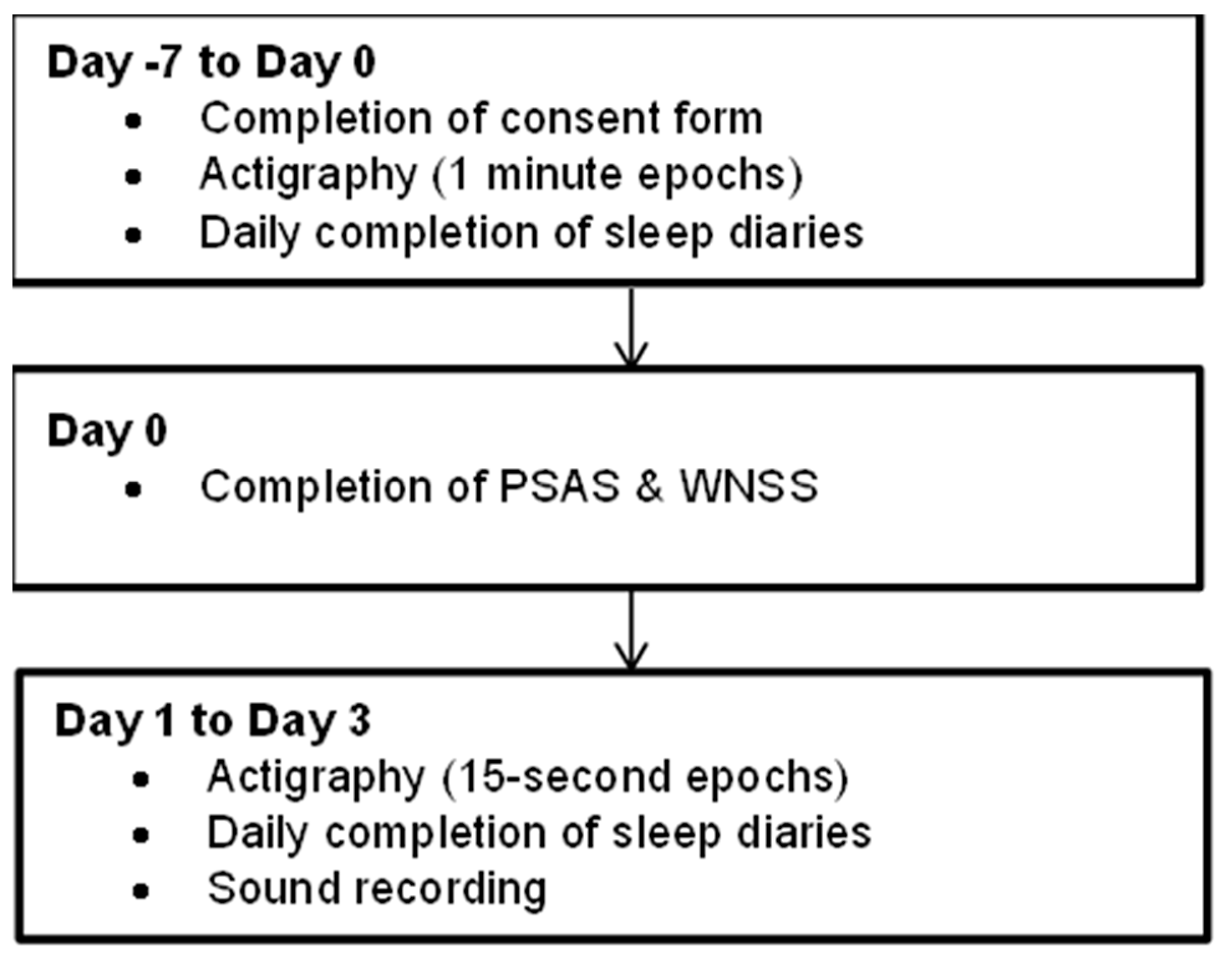 Clockssleep 04 00010 g001