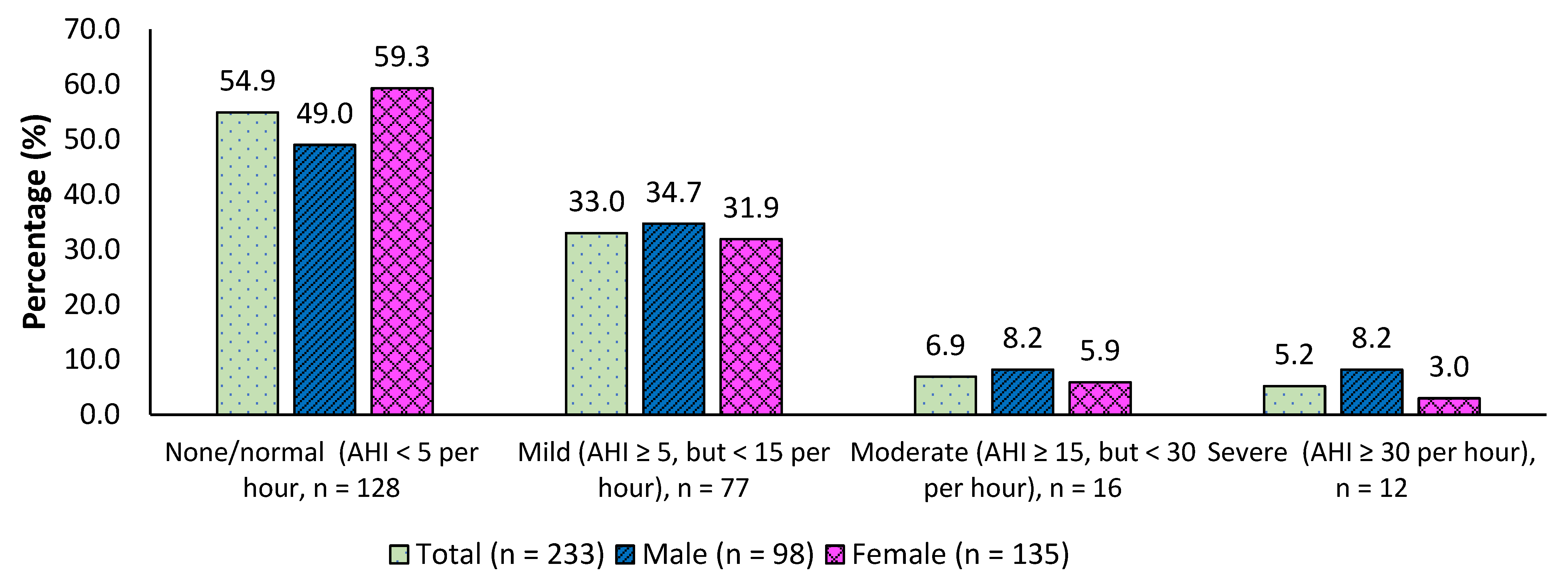Clockssleep 04 00011 g001 Clockssleep 04 00011 g001