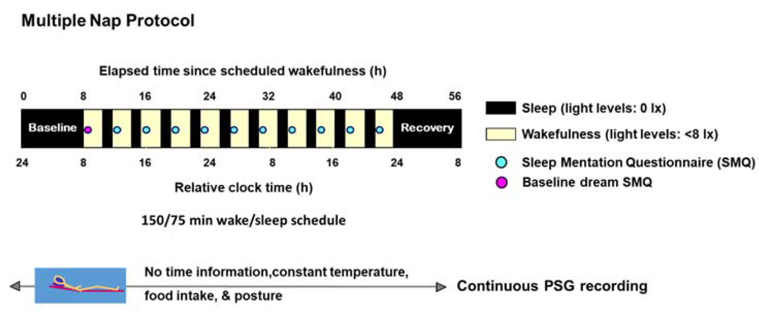 Clockssleep 04 00012 g001