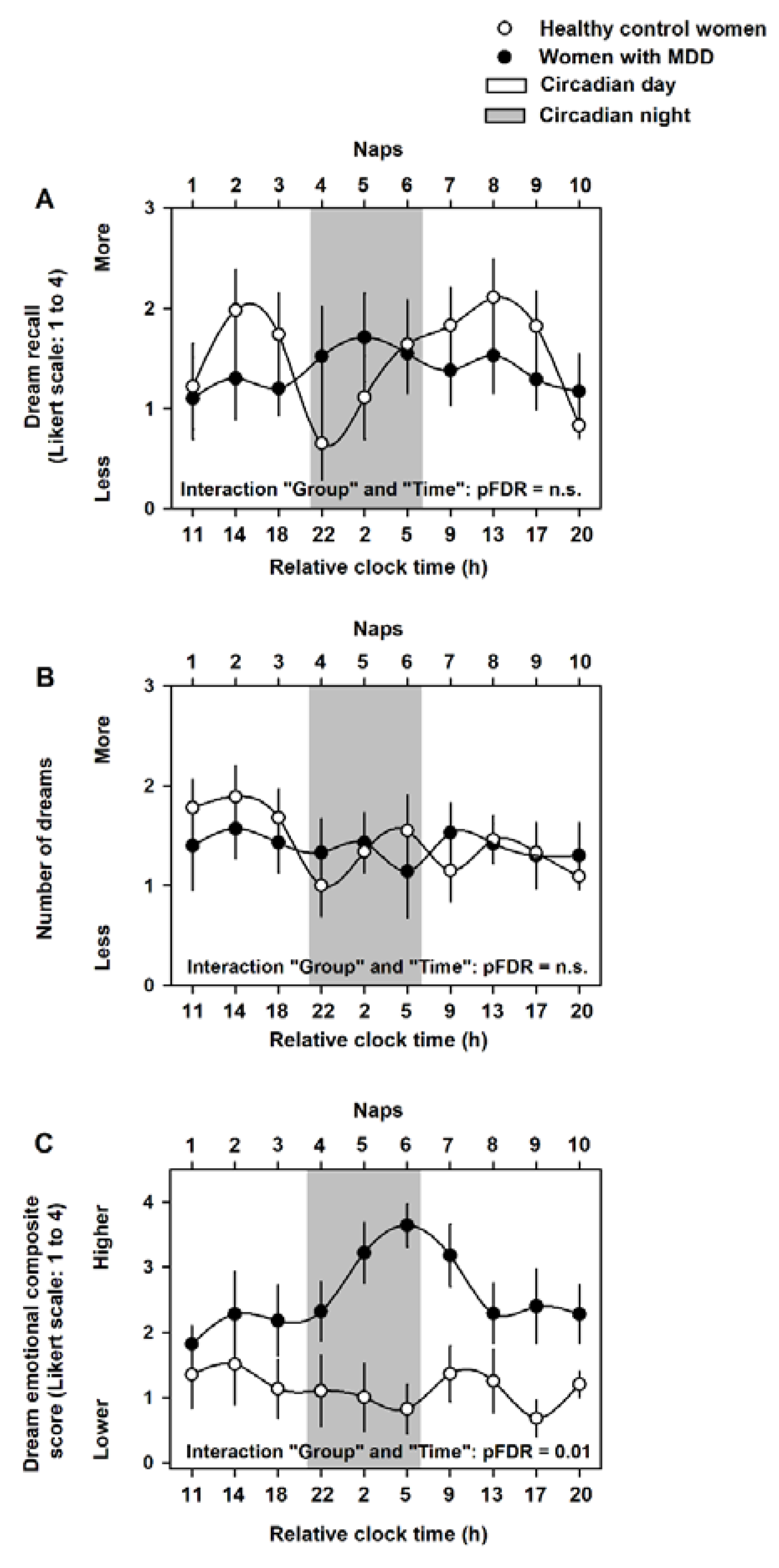 Clockssleep 04 00012 g002