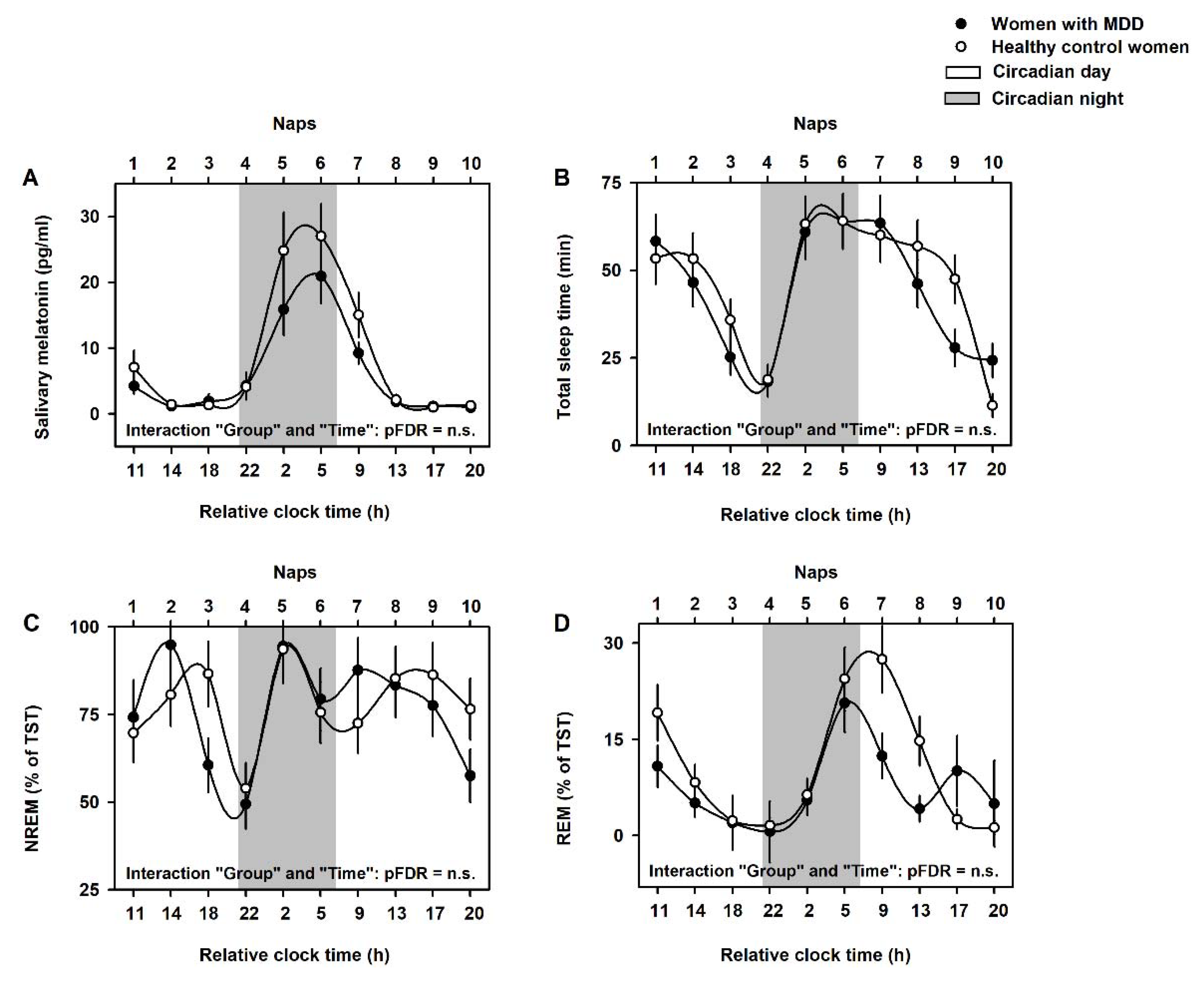 Clockssleep 04 00012 g003