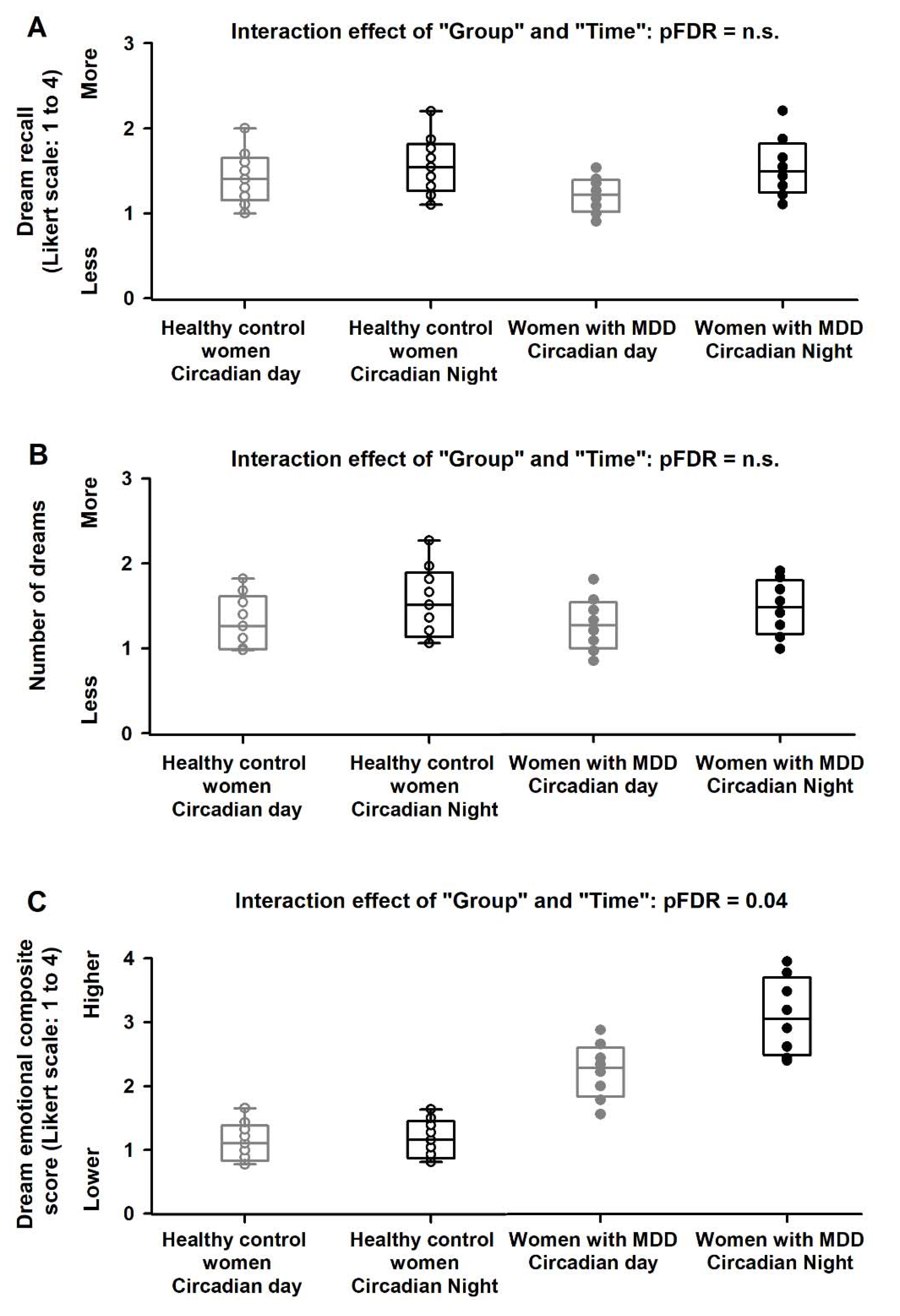 Clockssleep 04 00012 g004