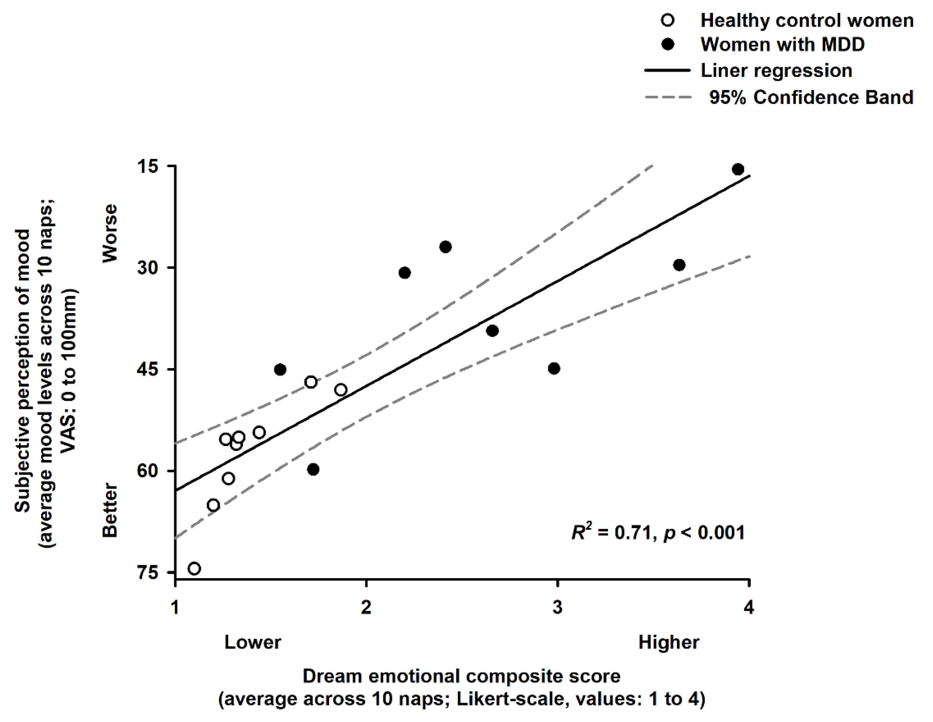 Clockssleep 04 00012 g006