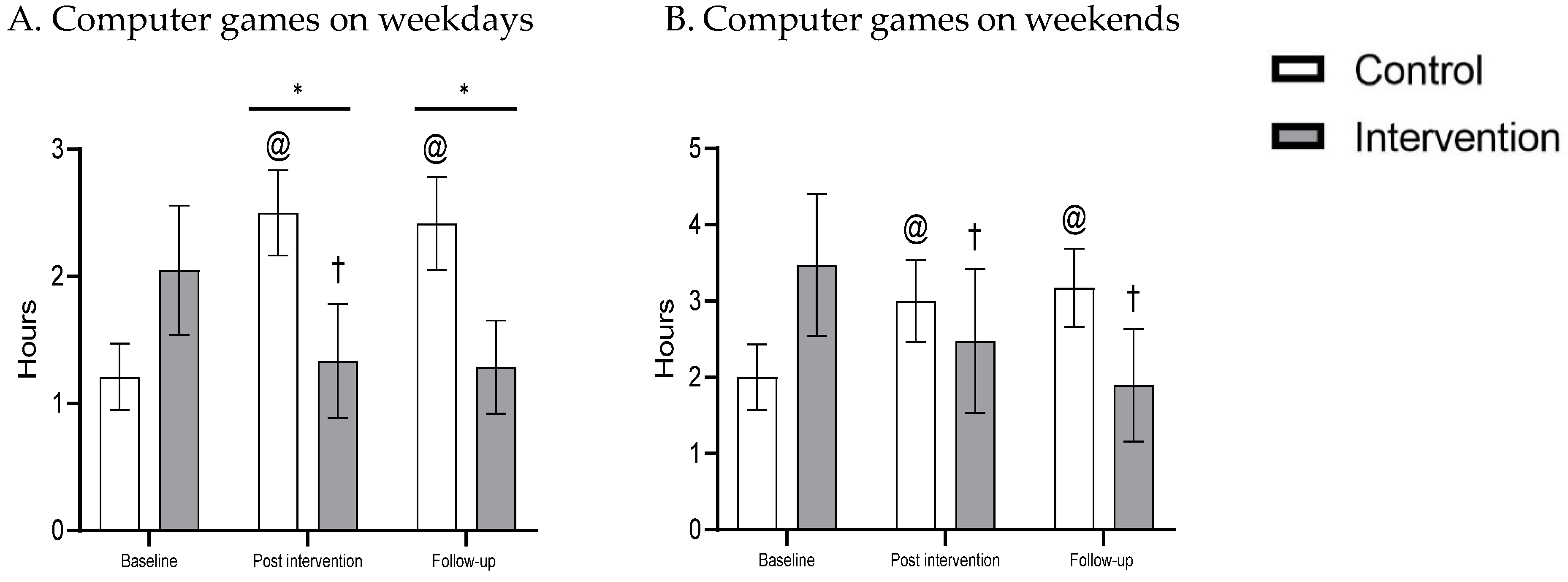 Clockssleep 04 00013 g003