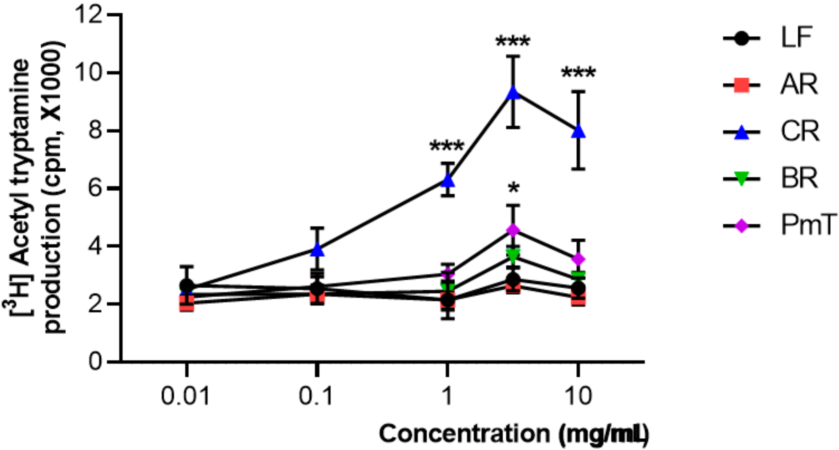 Clockssleep 04 00014 g003 550