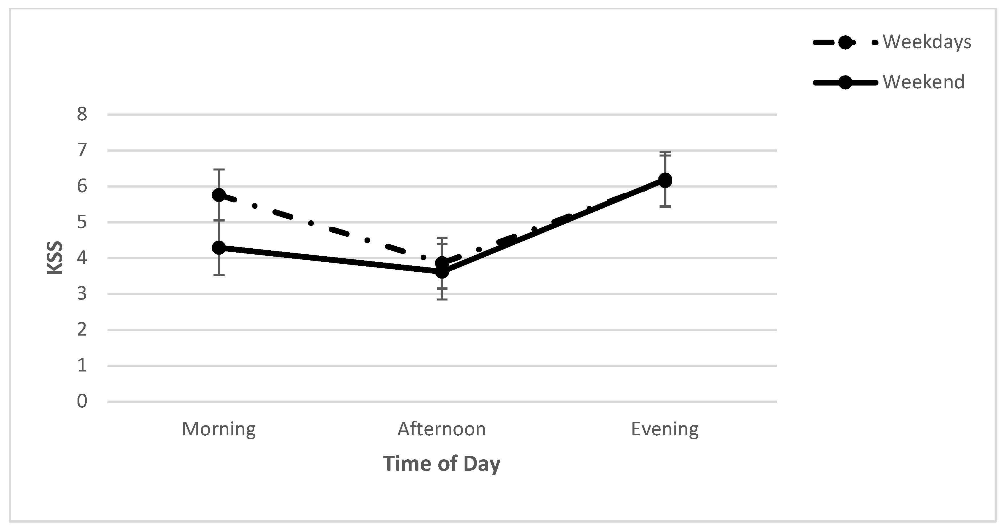 Clockssleep 04 00015 g001 Clockssleep 04 00015 g001