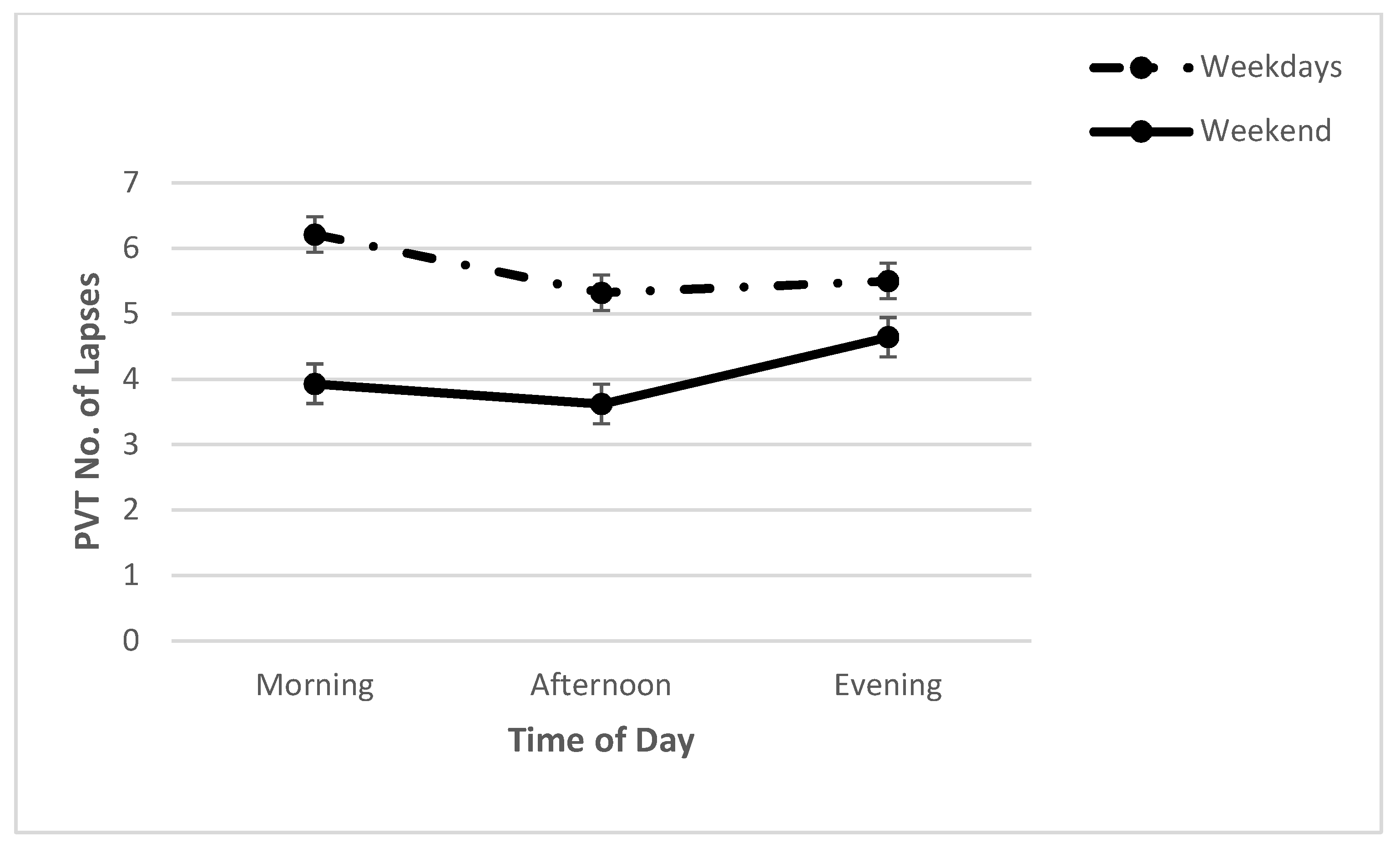 Clockssleep 04 00015 g003 Clockssleep 04 00015 g003