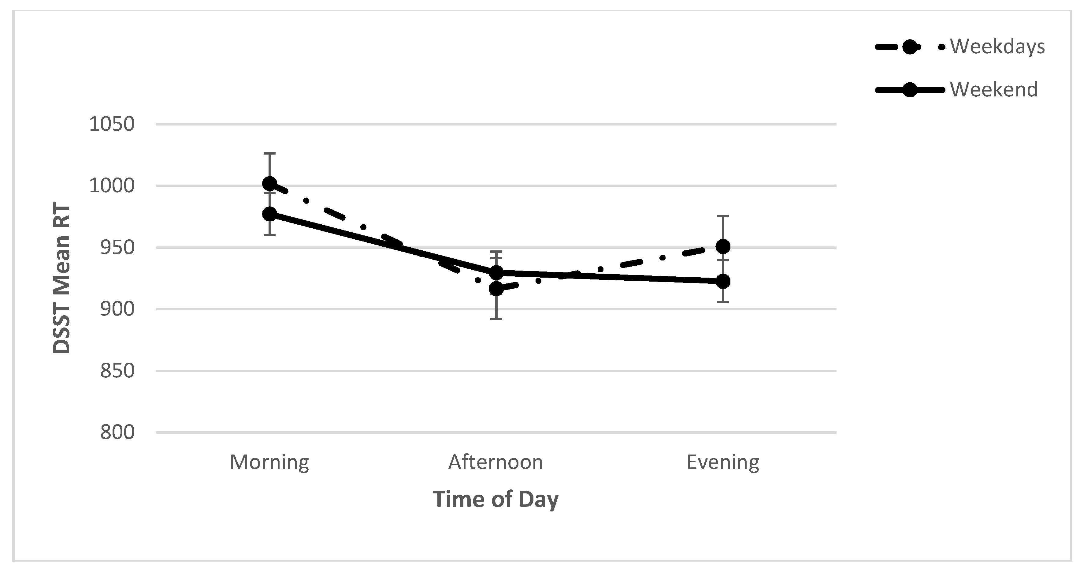 Clockssleep 04 00015 g005 Clockssleep 04 00015 g005