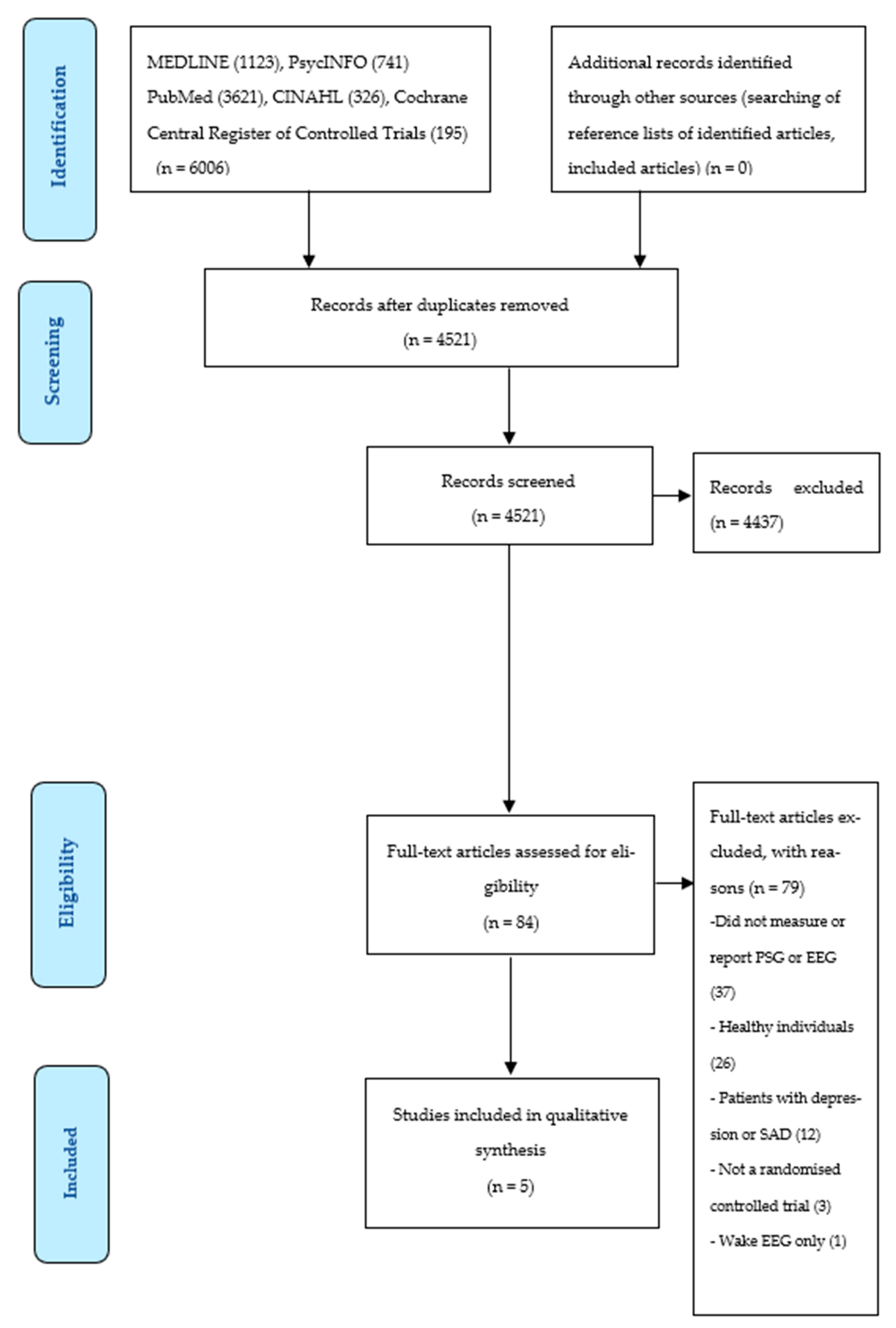 Clockssleep 04 00030 g001