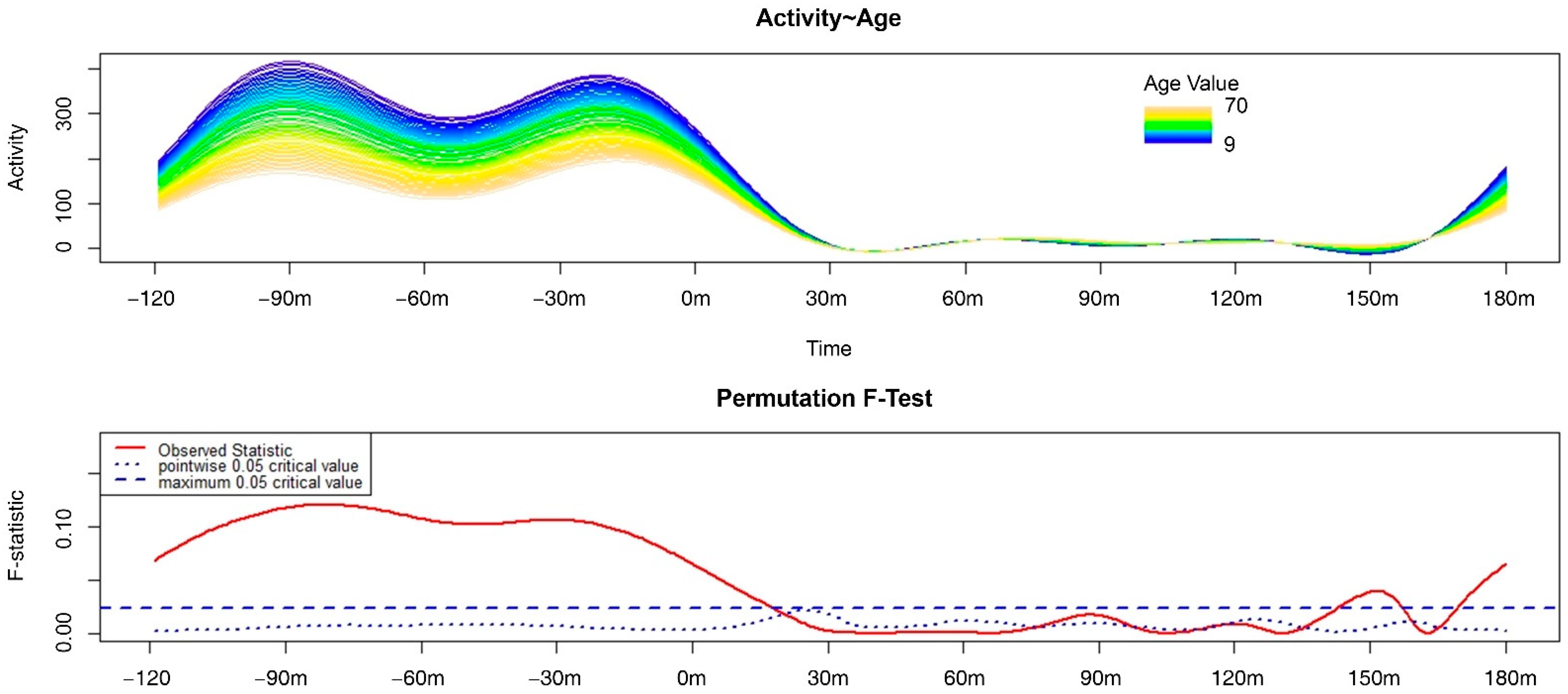 Clockssleep 04 00032 g001