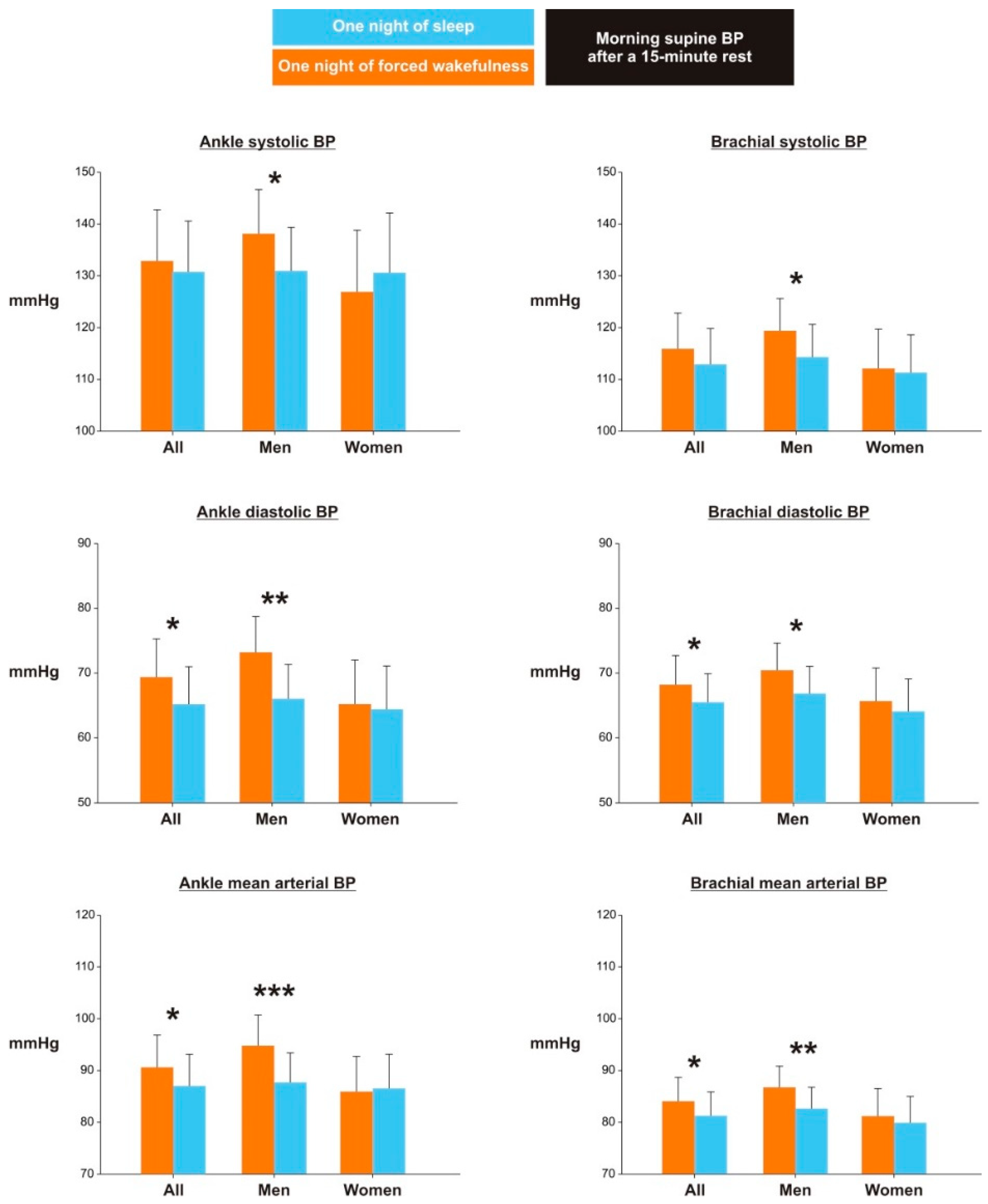 Clockssleep 04 00036 g001