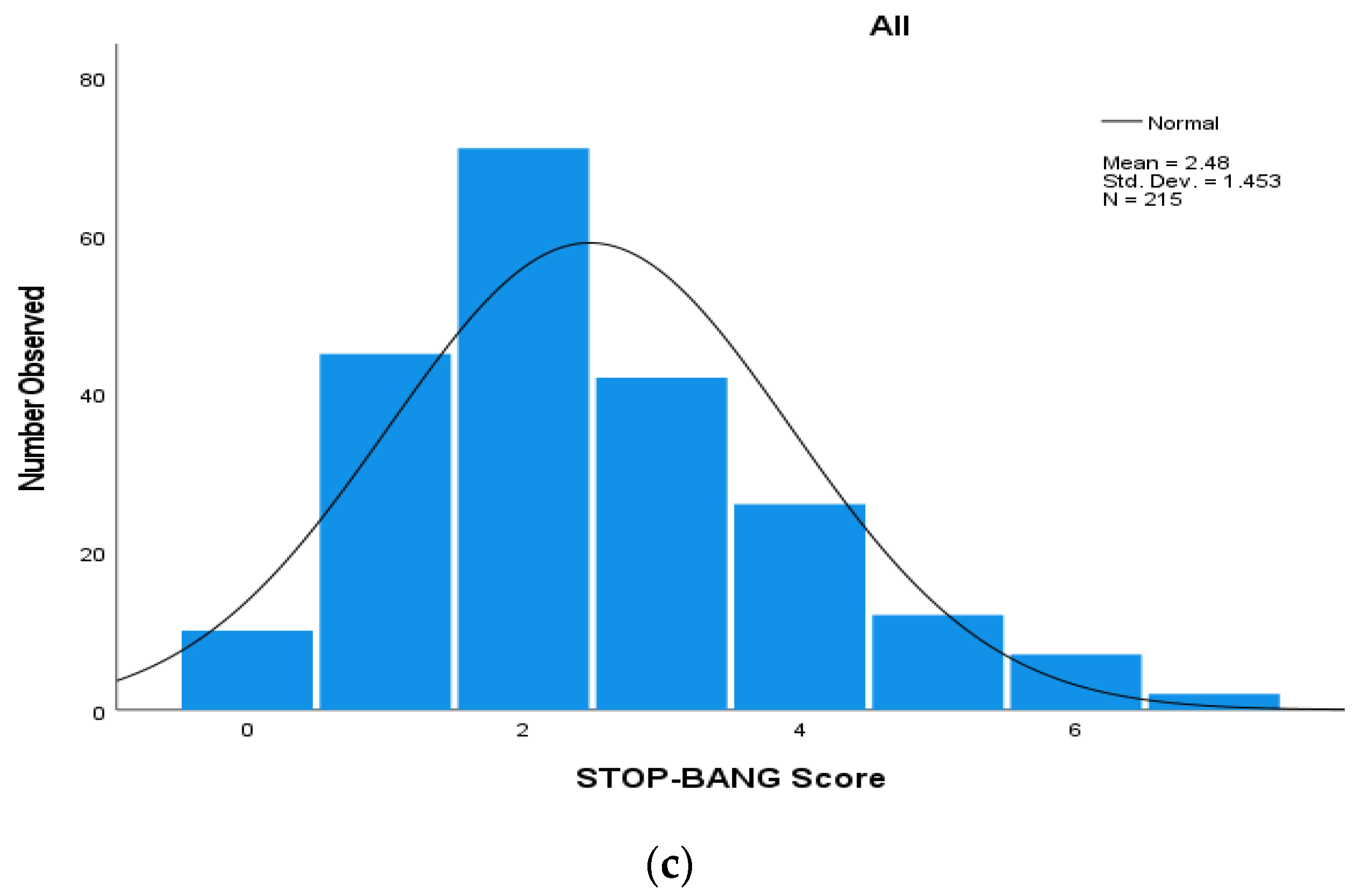 Clockssleep 04 00042 g001b Clockssleep 04 00042 g001b