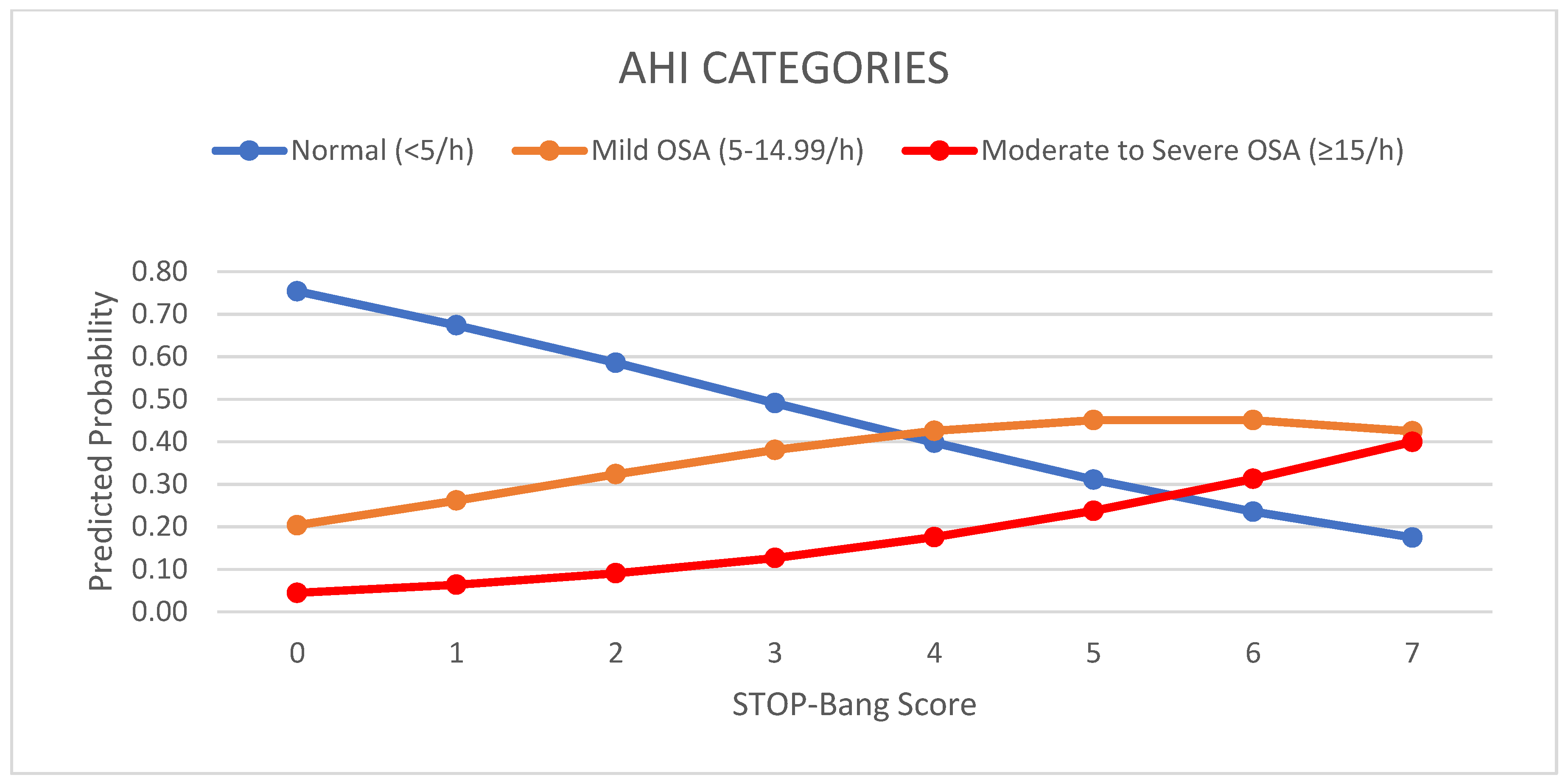 Clockssleep 04 00042 g002 Clockssleep 04 00042 g002