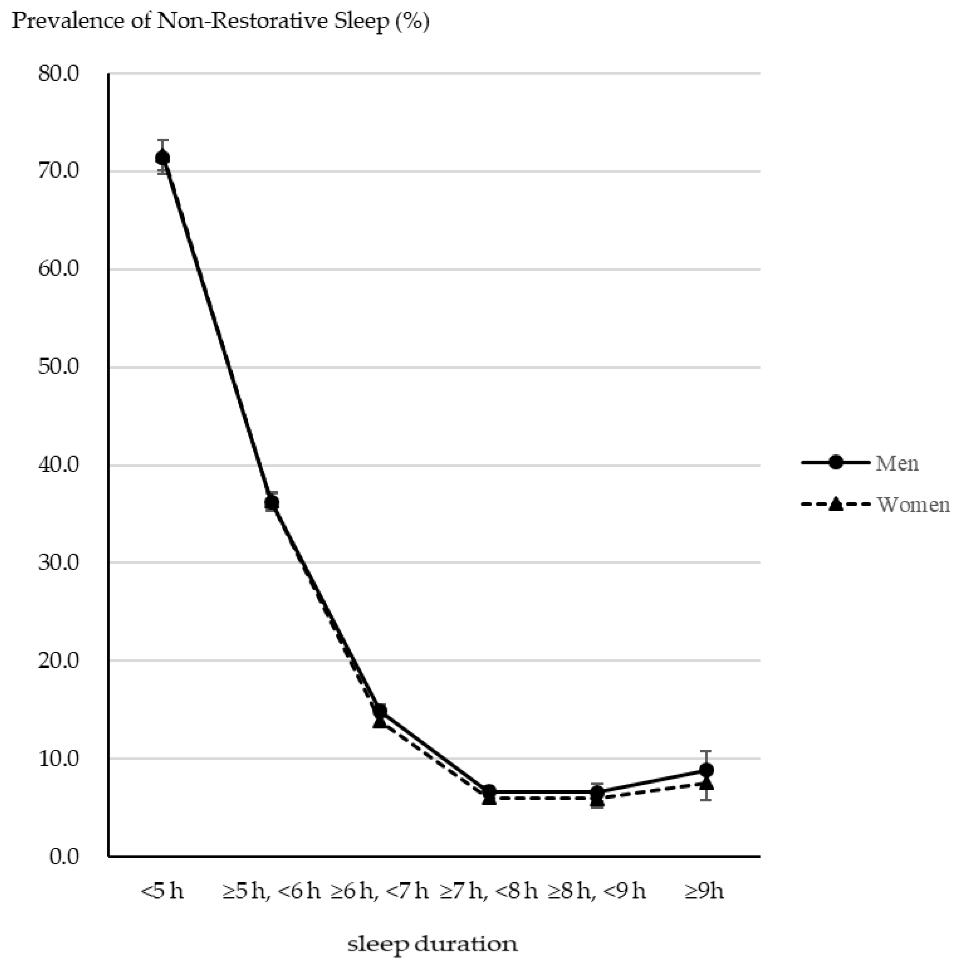 Clocks and Sleep Free Full-Text Associations among Alcohol Drinking, Smoking, and Nonrestorative Sleep A Population-Based Study in Japan image