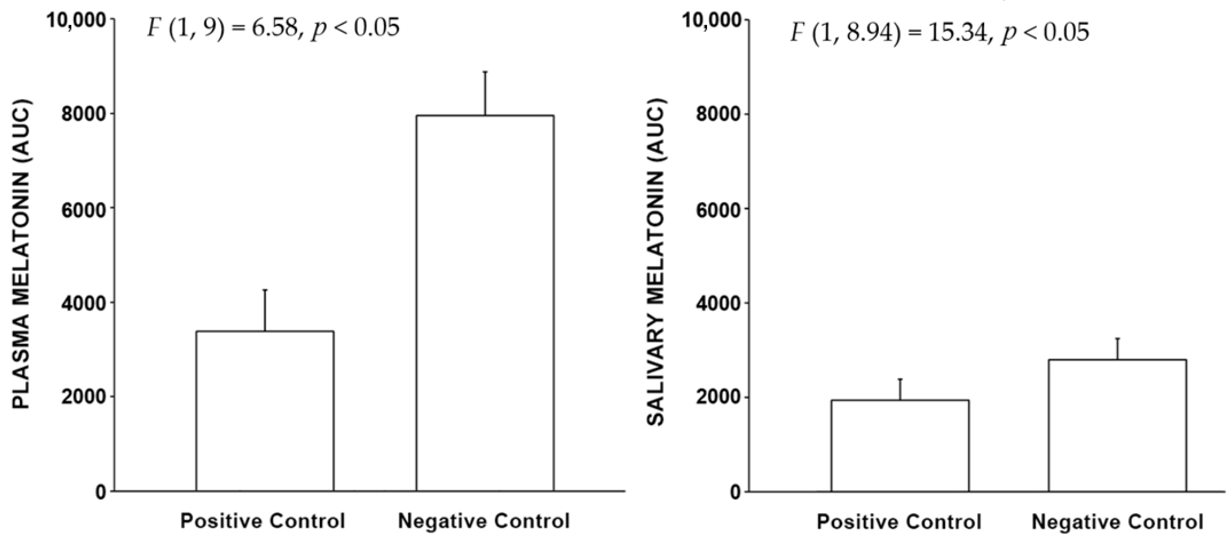 Clockssleep 04 00049 g002