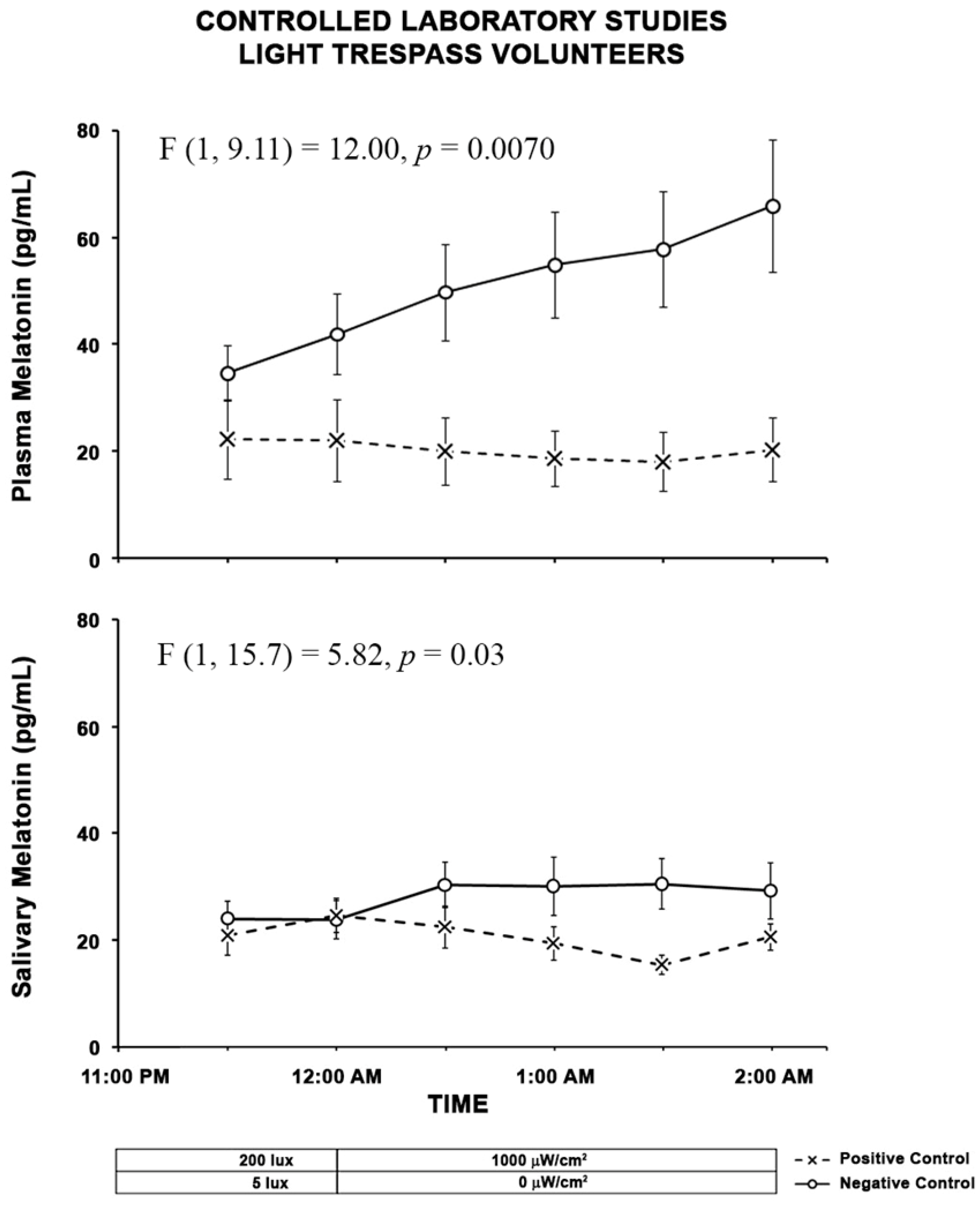 Clockssleep 04 00049 g005