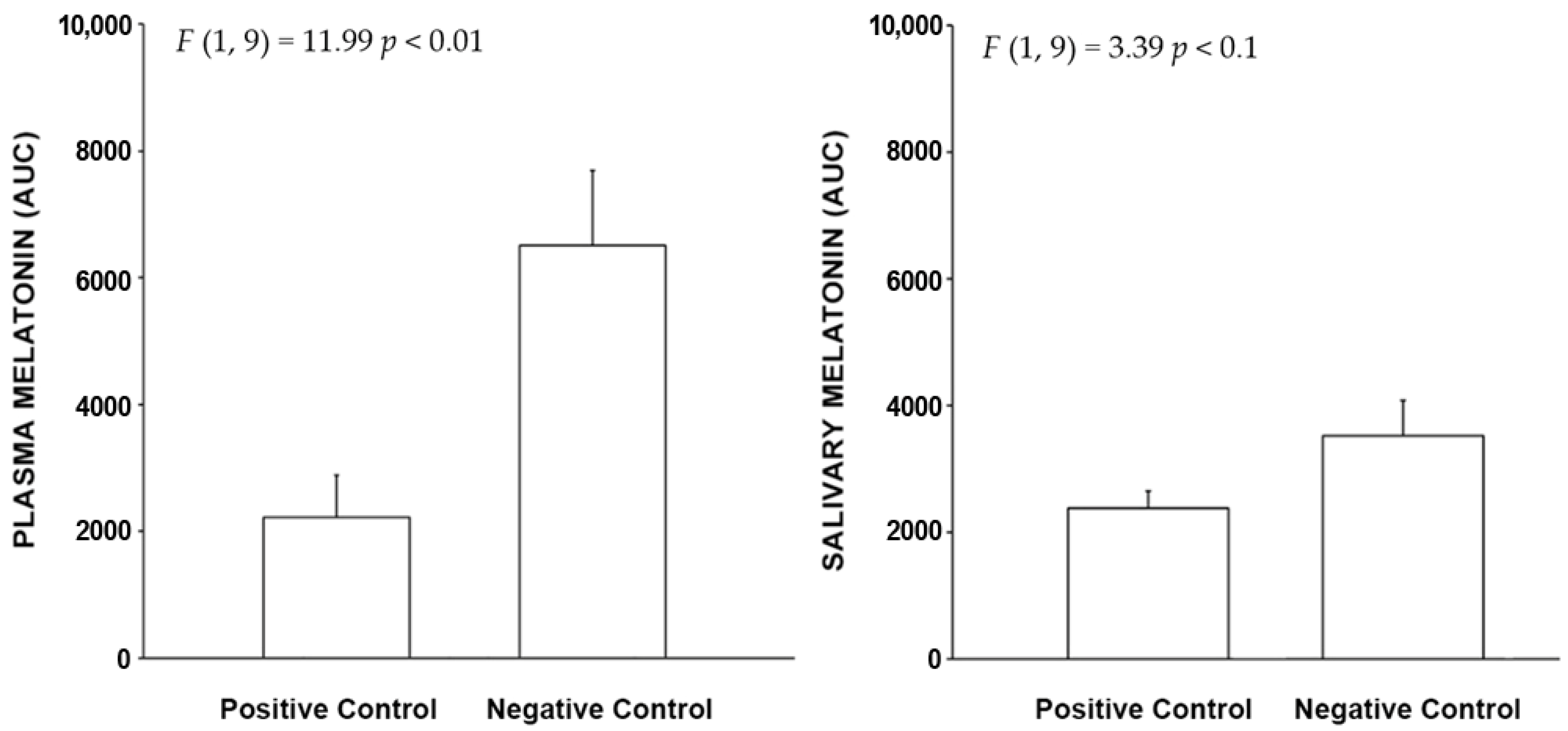 Clockssleep 04 00049 g006