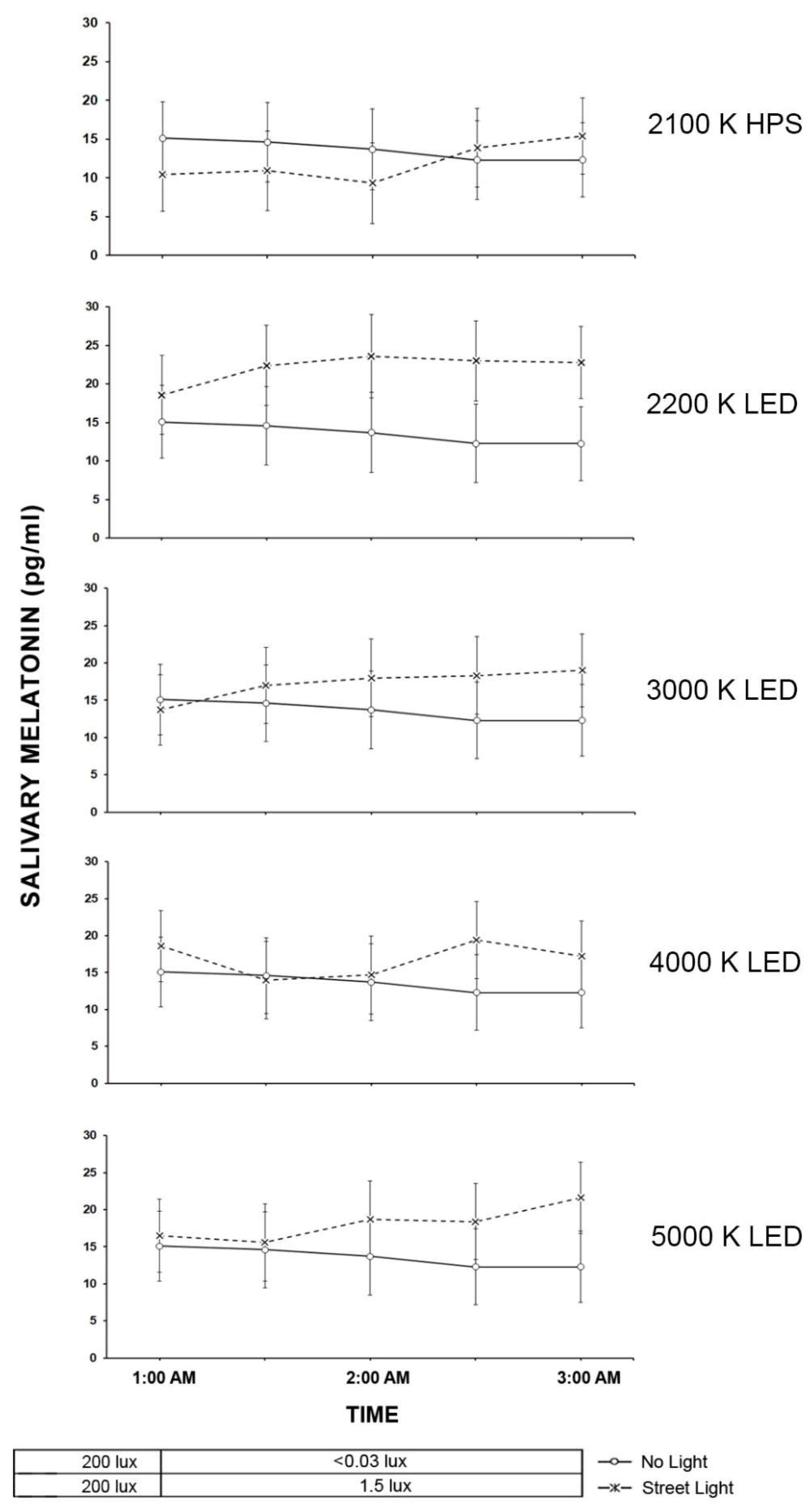 Clockssleep 04 00049 g007