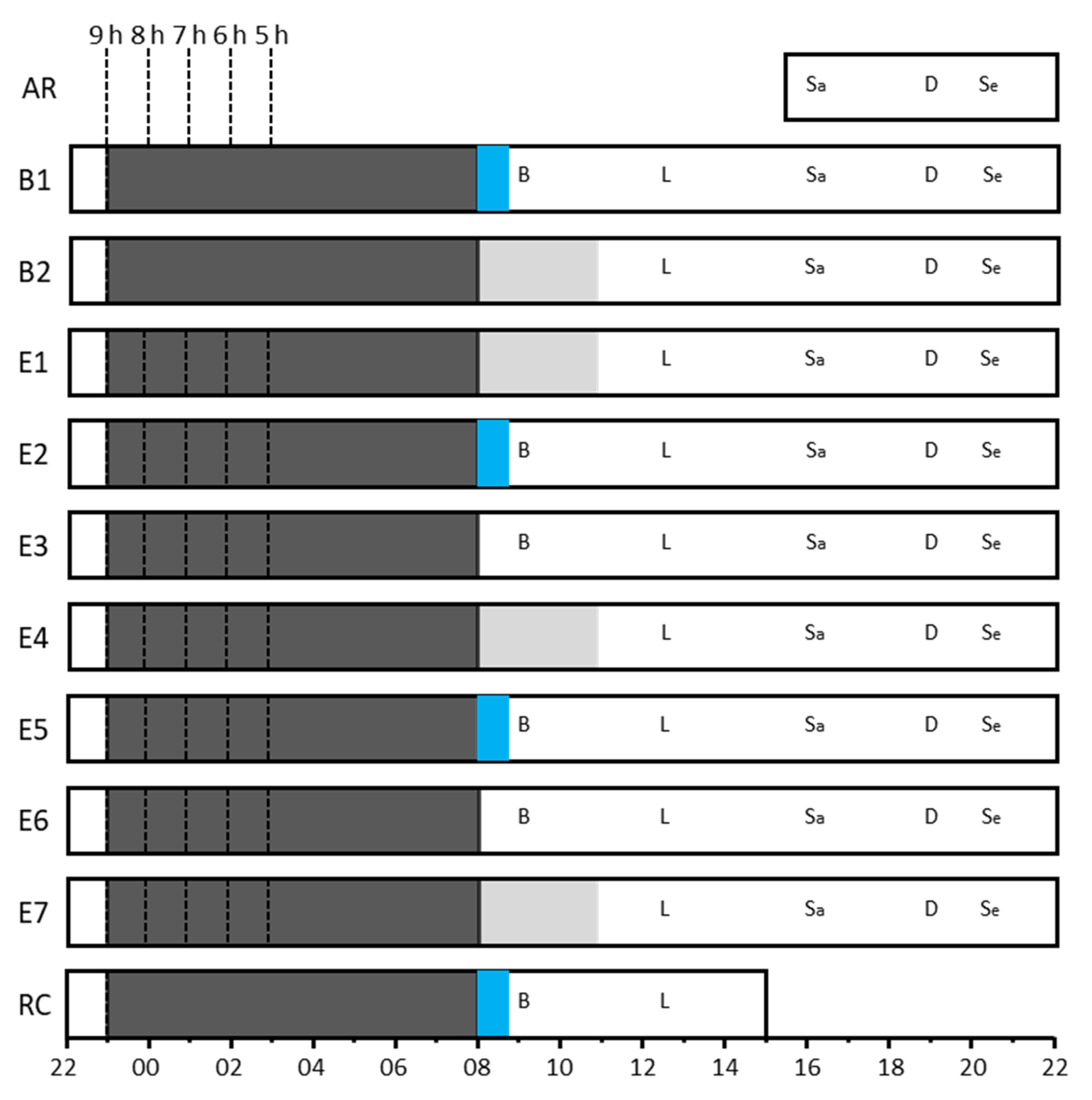 Clockssleep 04 00054 g007 Clockssleep 04 00054 g007